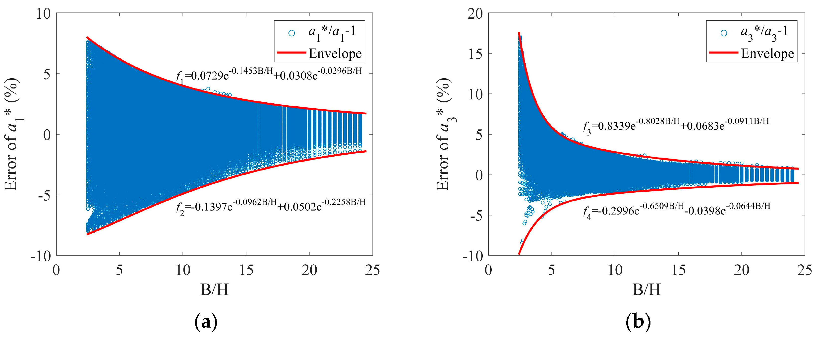 Sustainability 15 06291 g004 Sustainability 15 06291 g004