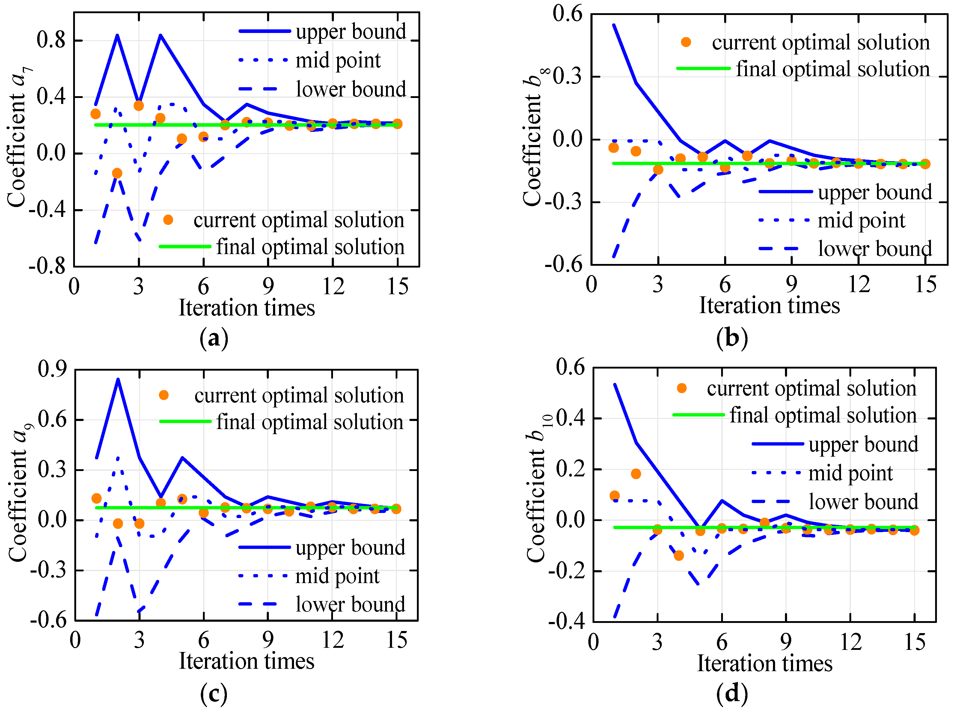 Sustainability 15 06291 g008 Sustainability 15 06291 g008