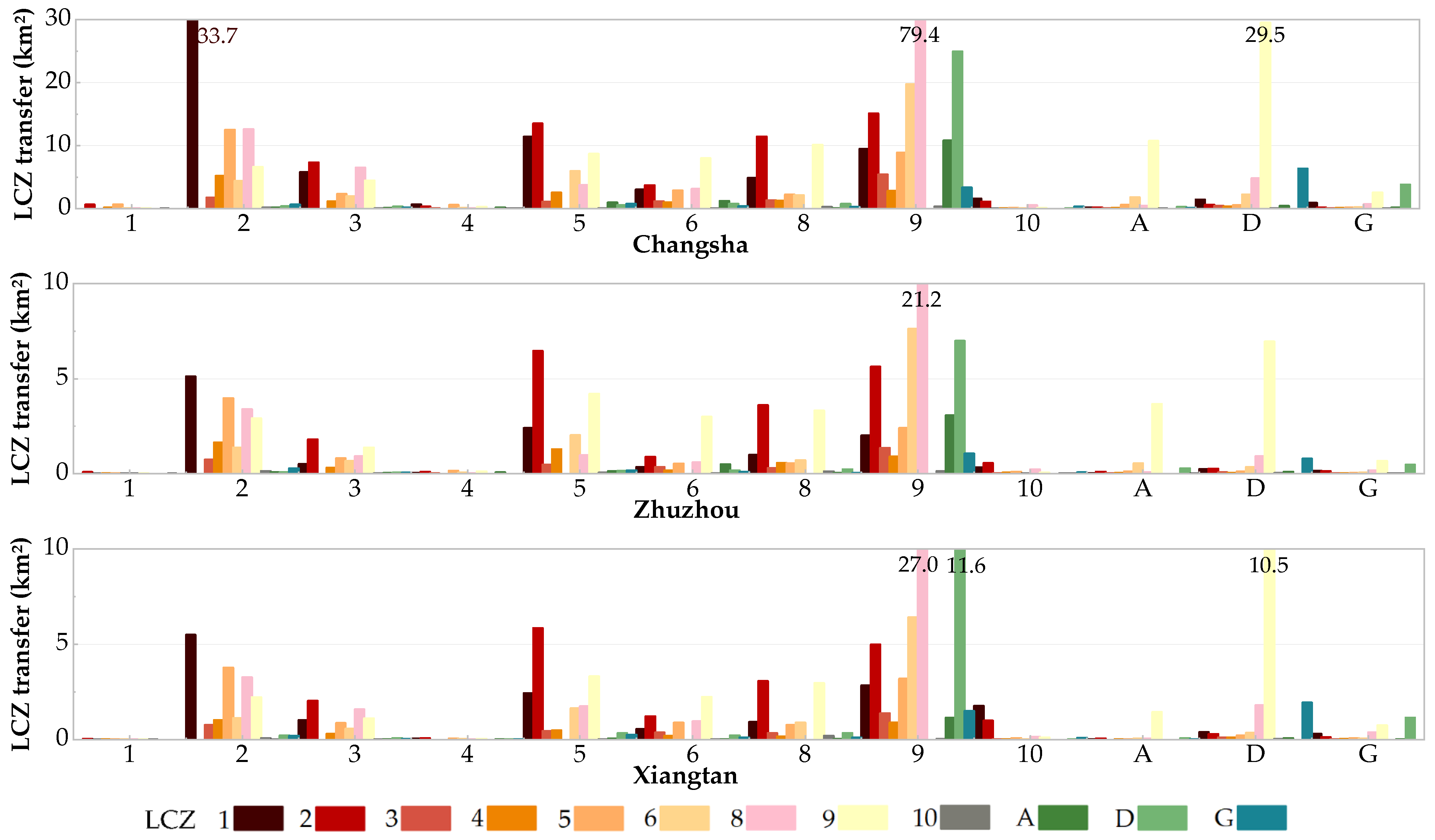 Sustainability 15 06298 g005