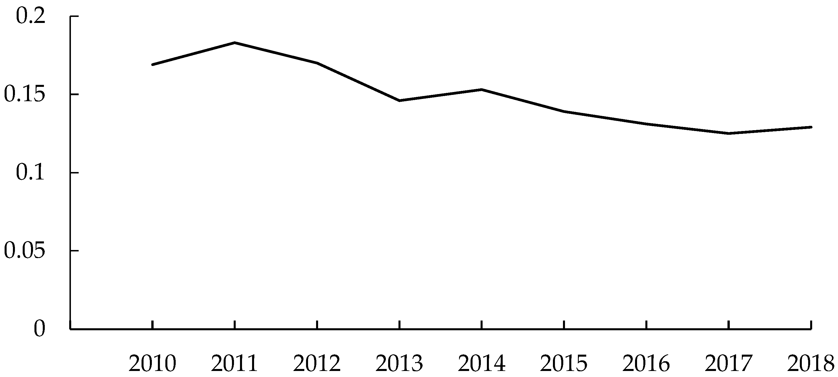 Sustainability 15 06328 g004 Sustainability 15 06328 g004