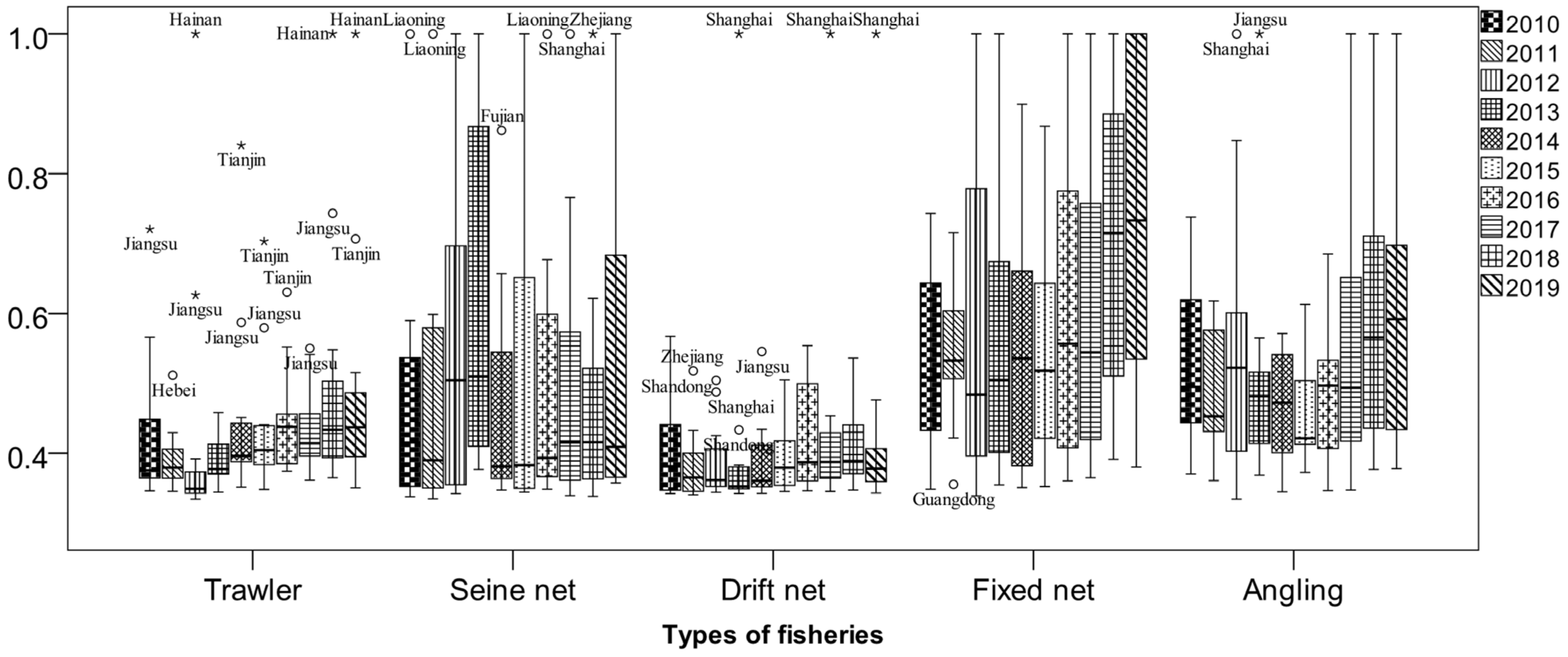 Sustainability 15 06331 g003