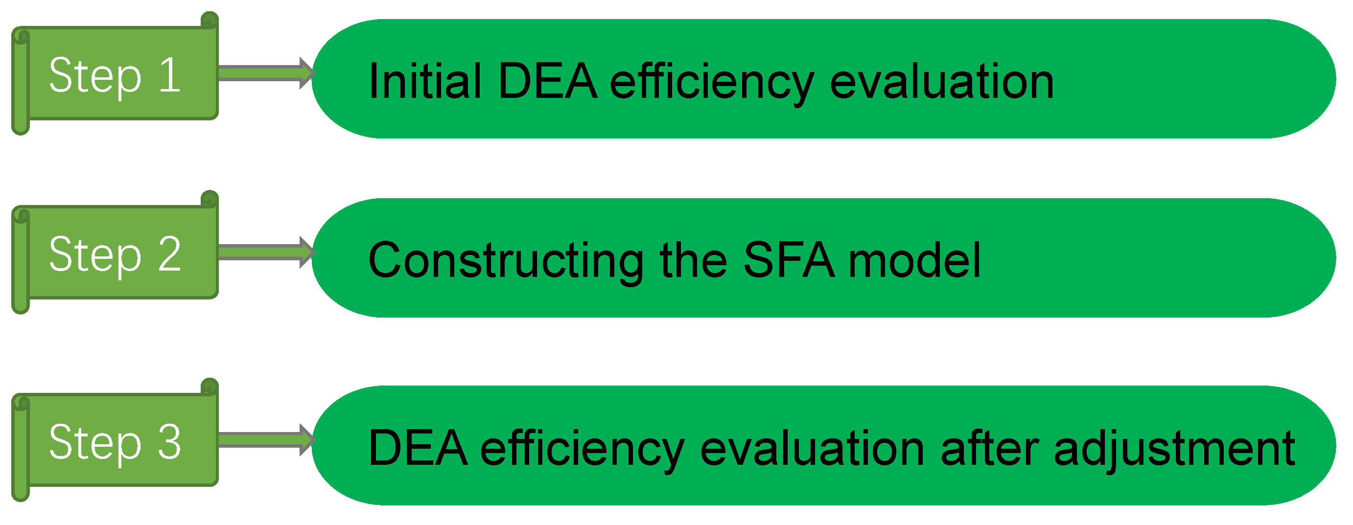 Sustainability 15 06342 g001 Sustainability 15 06342 g001
