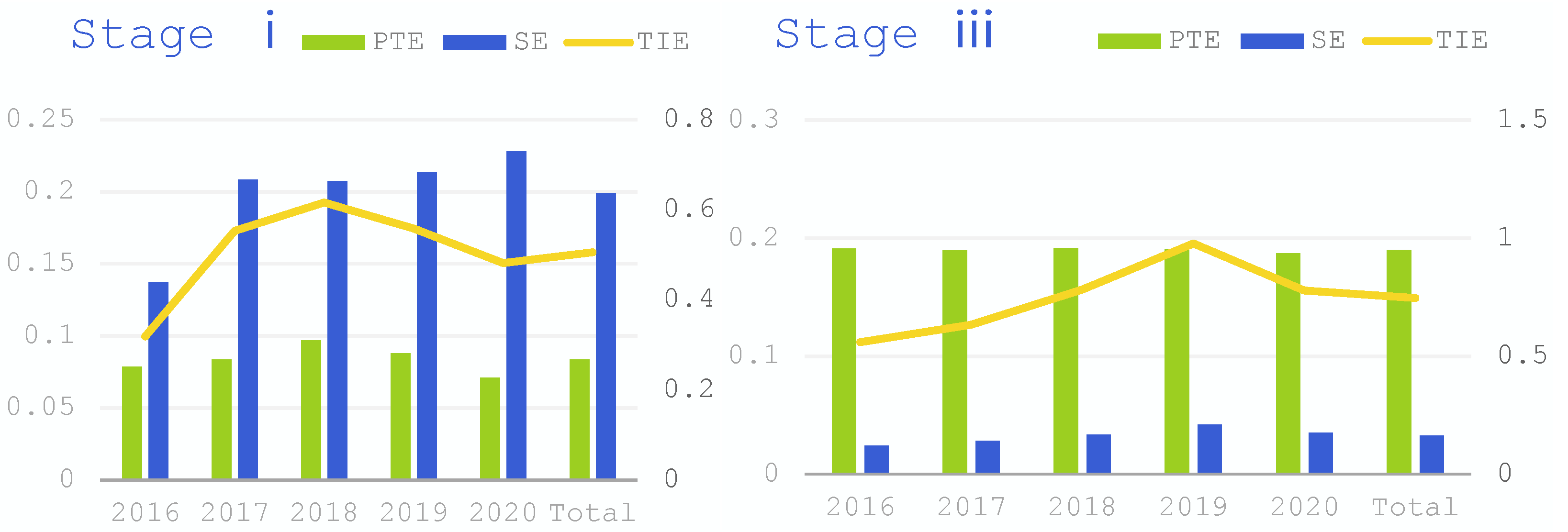 Sustainability 15 06342 g002 Sustainability 15 06342 g002