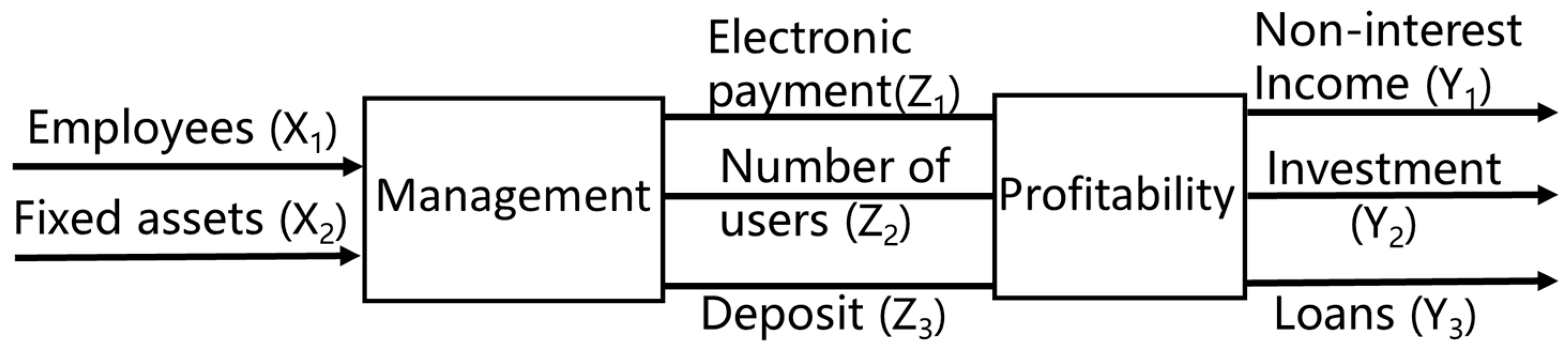 Sustainability 15 06344 g001 Sustainability 15 06344 g001