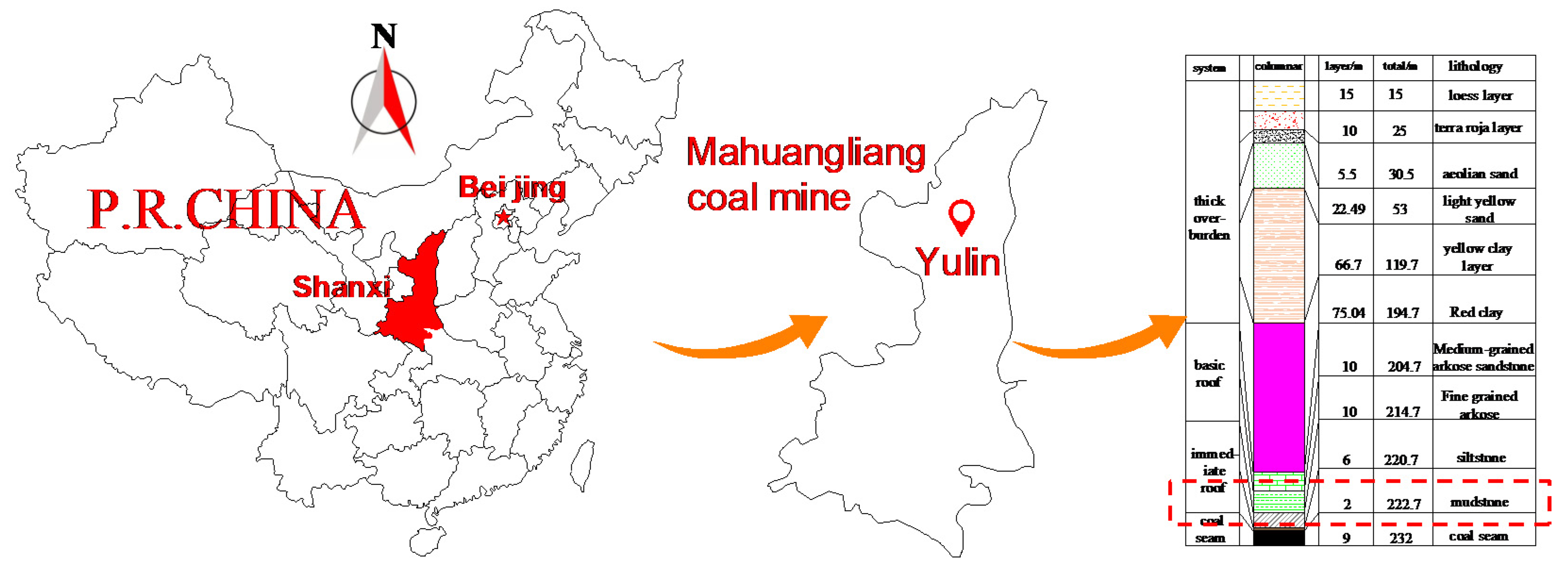 Sustainability 15 06353 g001