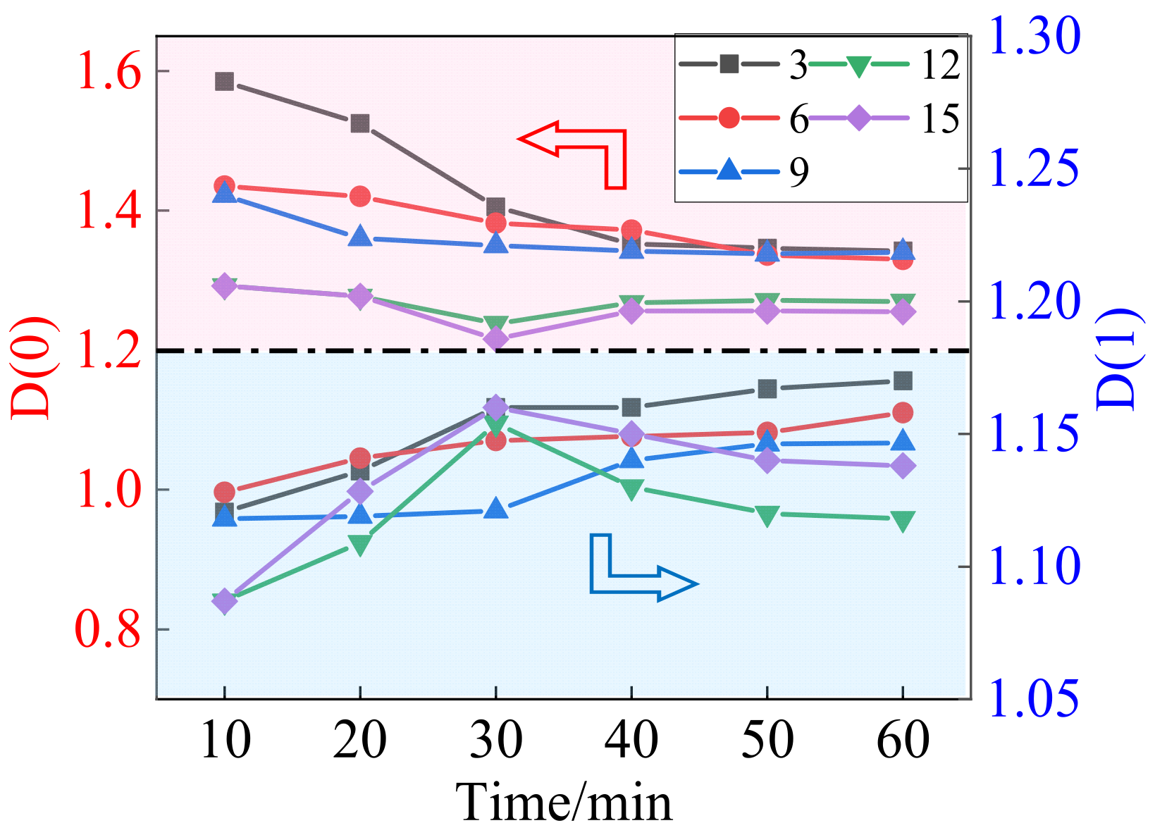 Sustainability 15 06353 g005