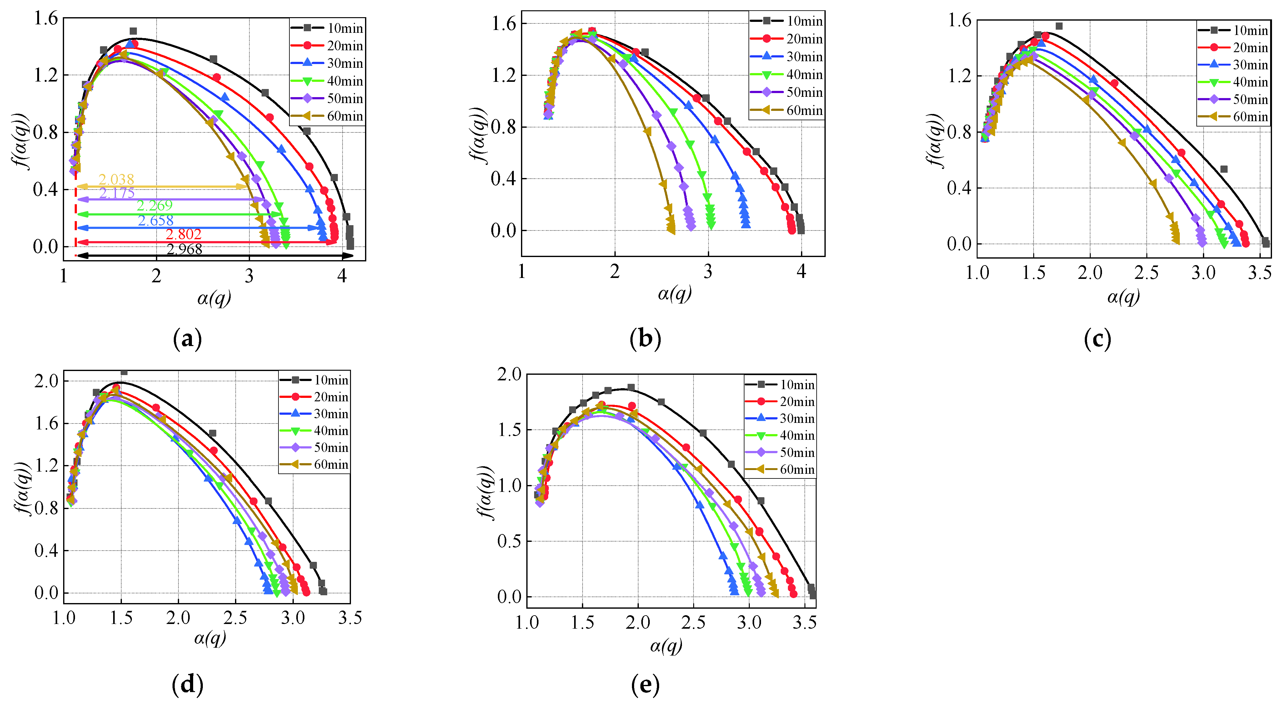Sustainability 15 06353 g006