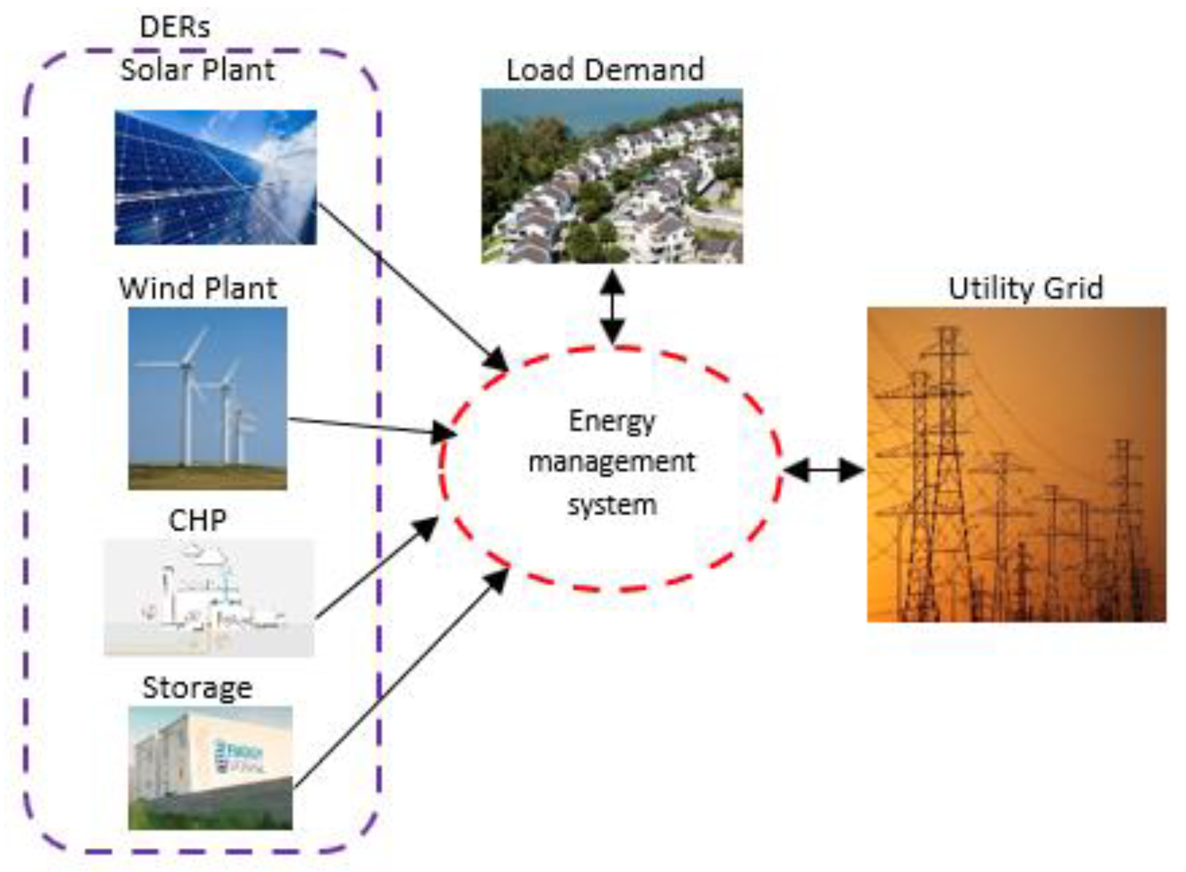 Sustainability 15 06358 g001 Sustainability 15 06358 g001