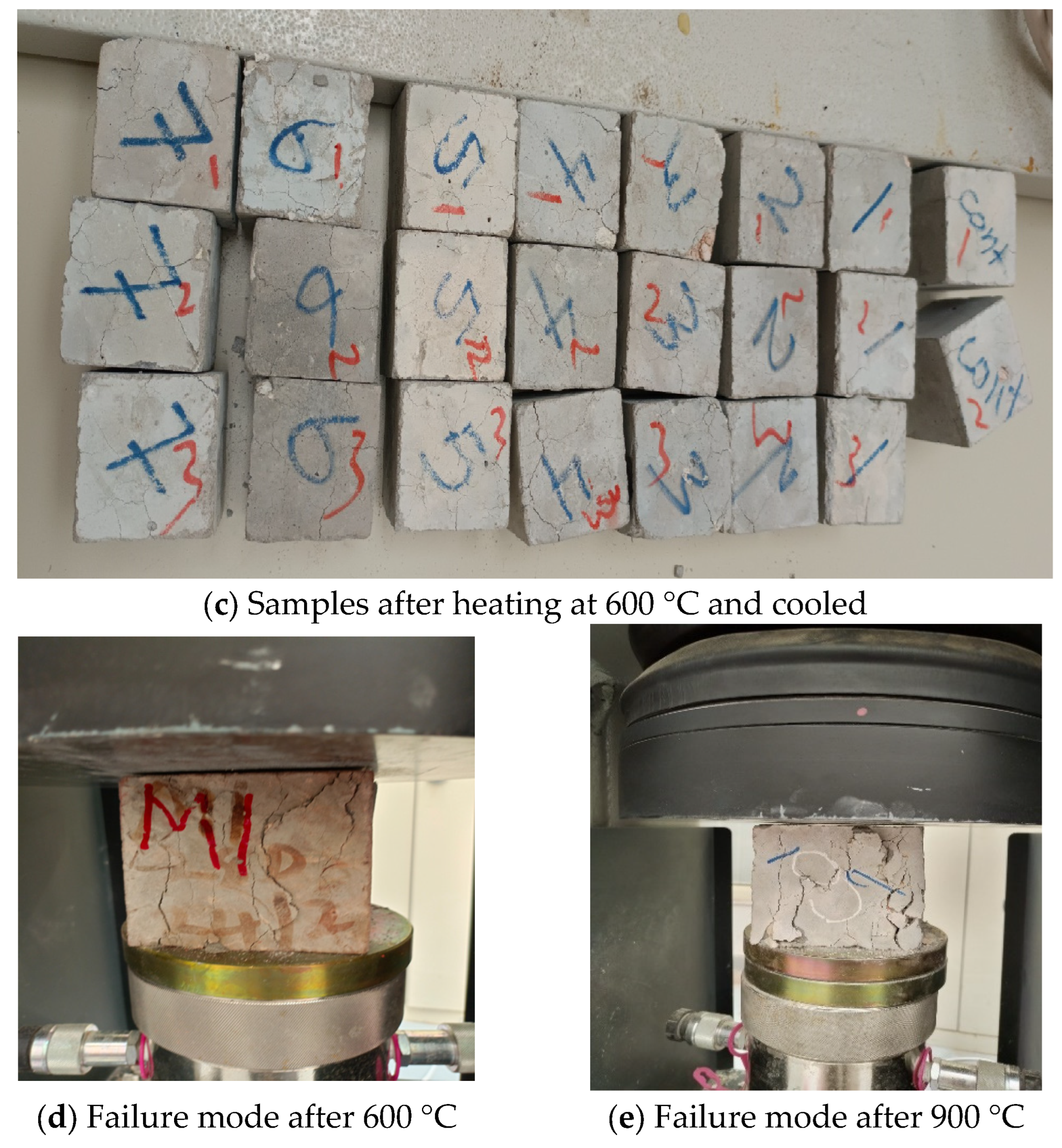 Sustainability 15 06369 g003b