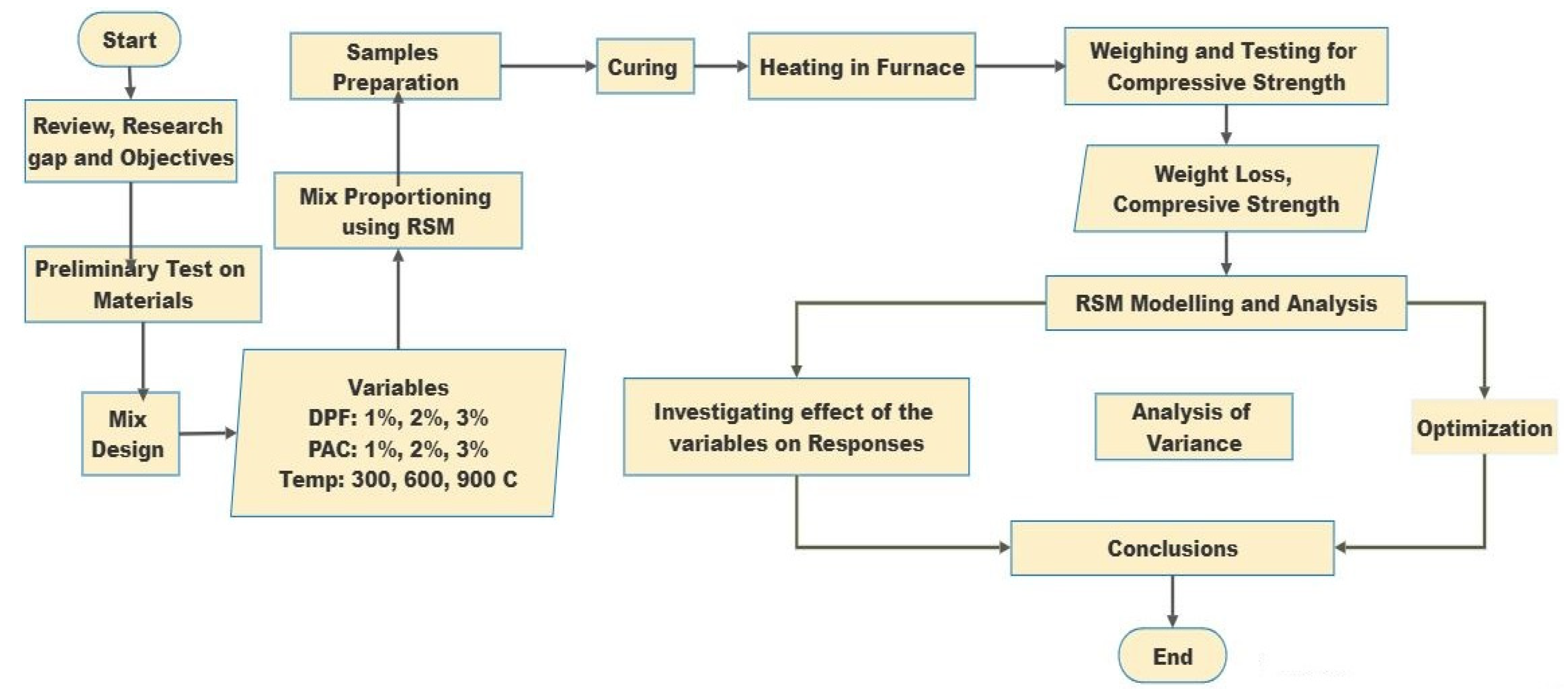 Sustainability 15 06369 g004