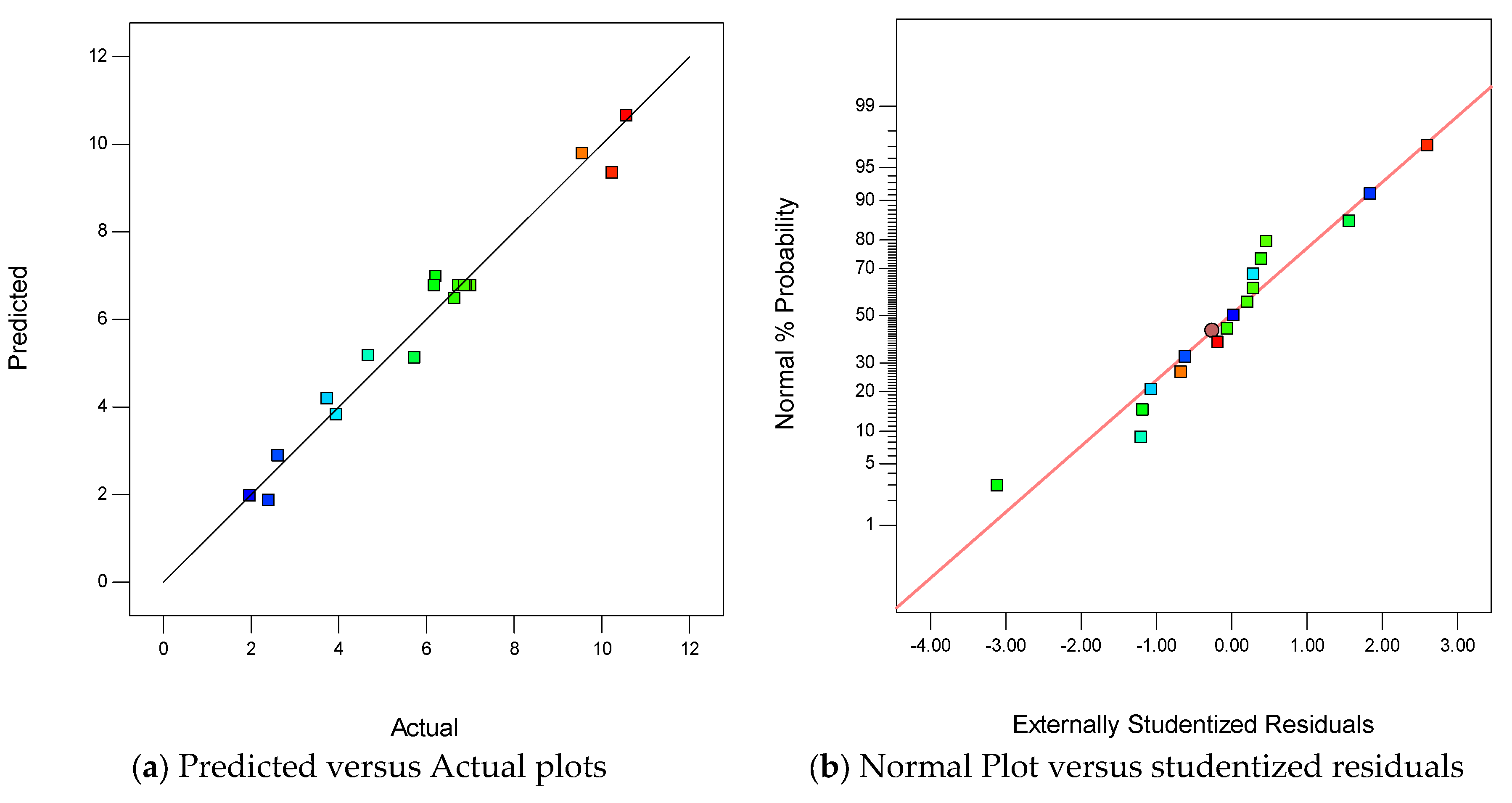 Sustainability 15 06369 g005