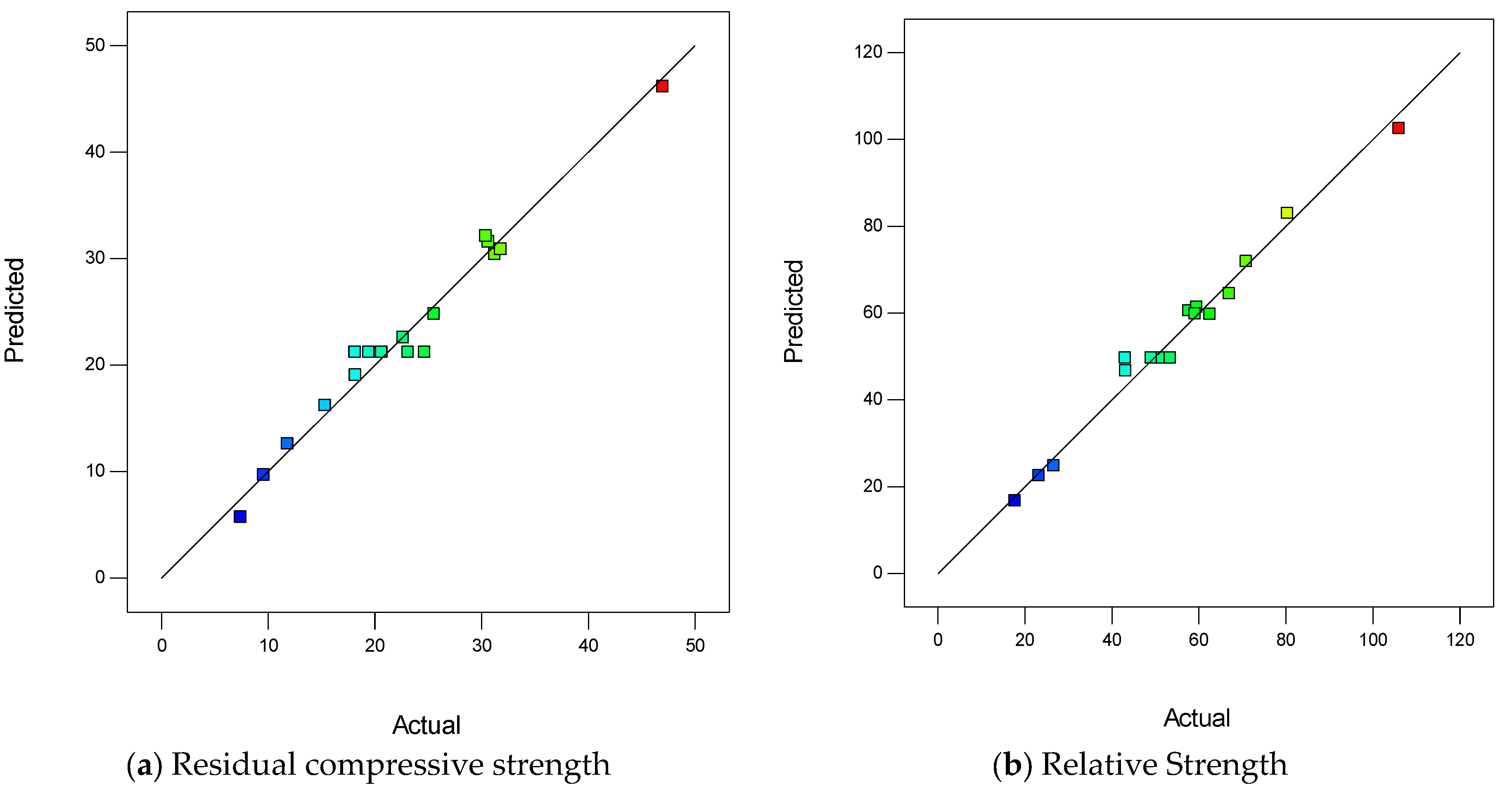 Sustainability 15 06369 g008
