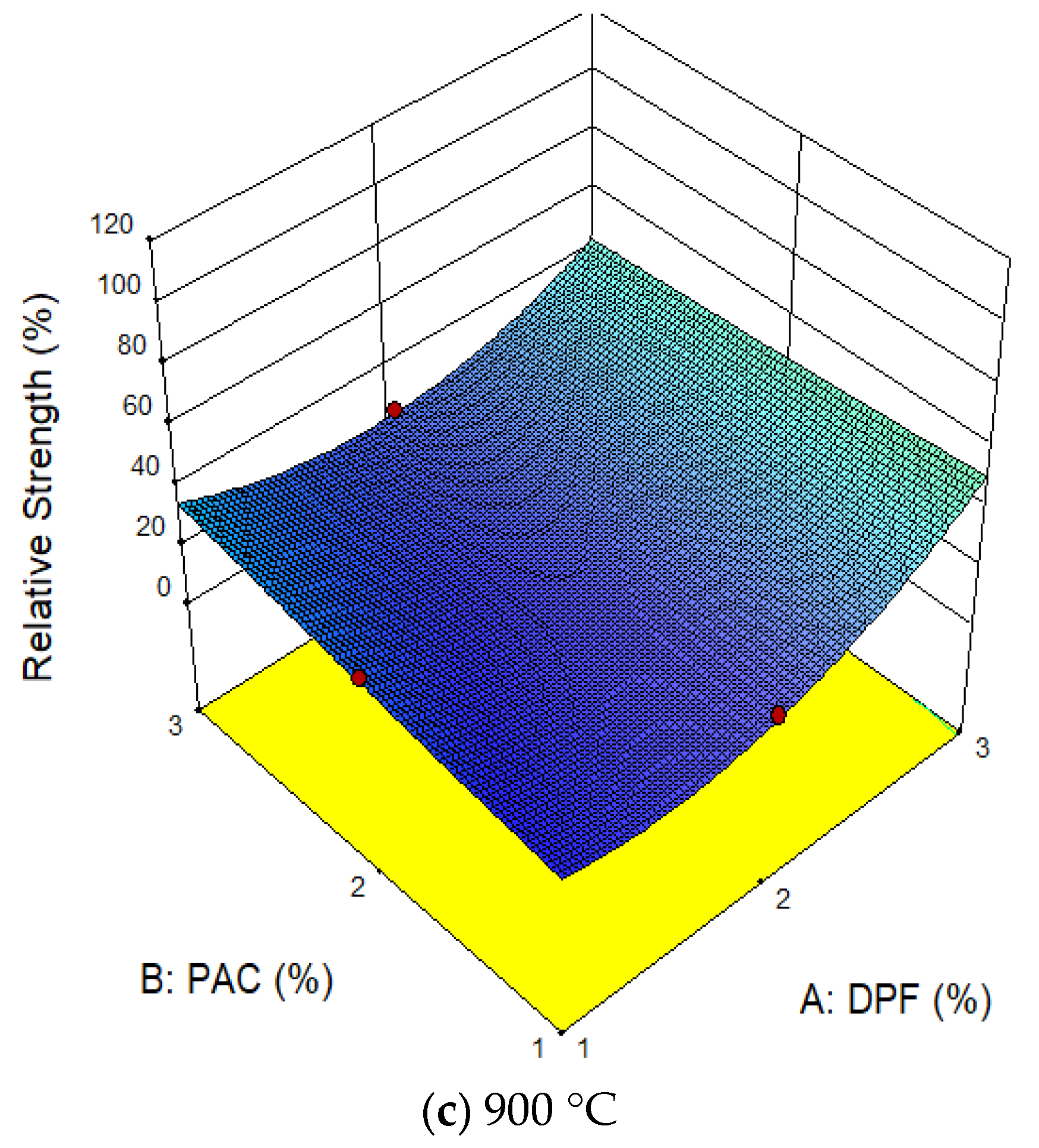 Sustainability 15 06369 g012b
