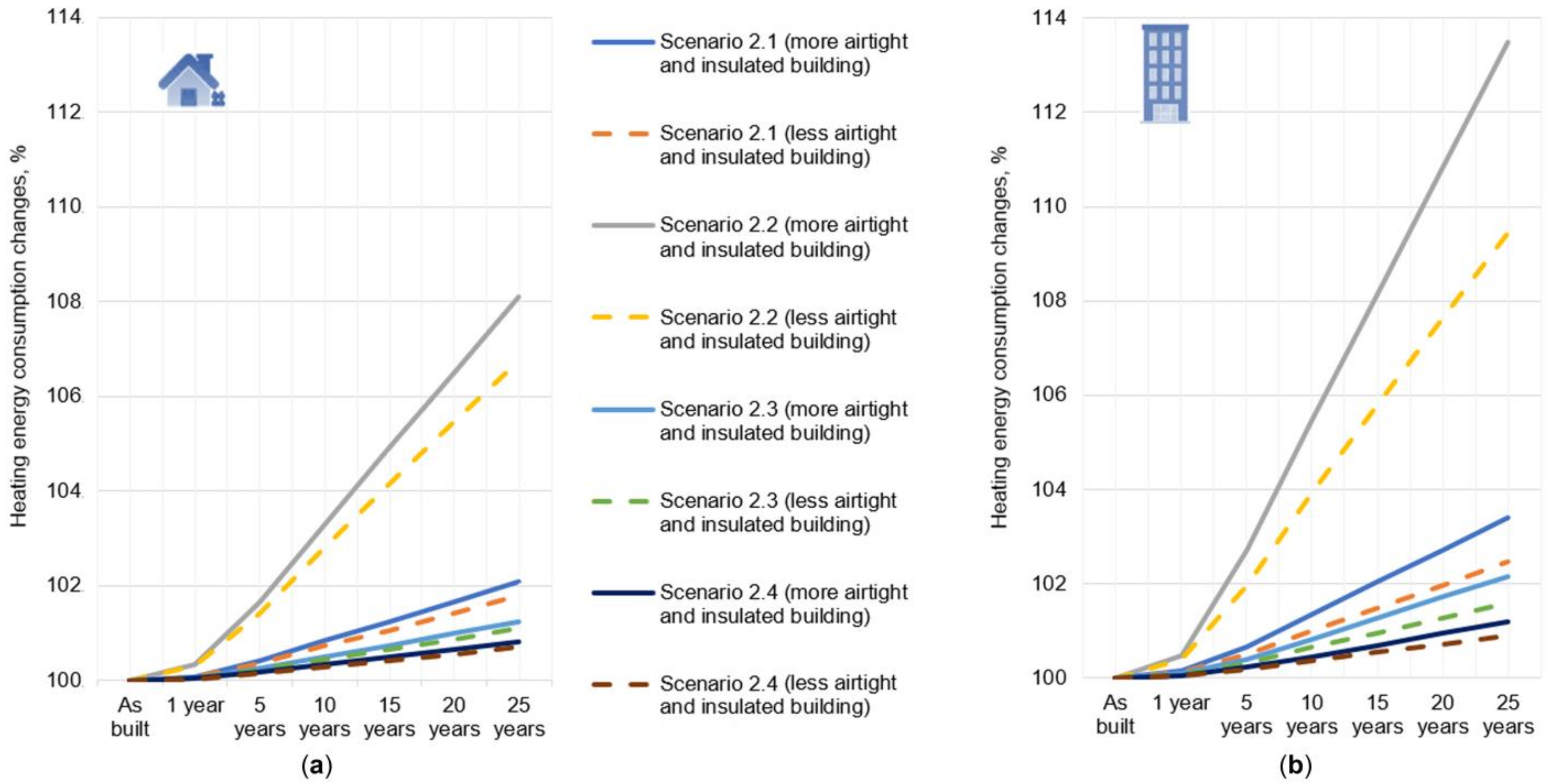 Sustainability 15 06372 g010