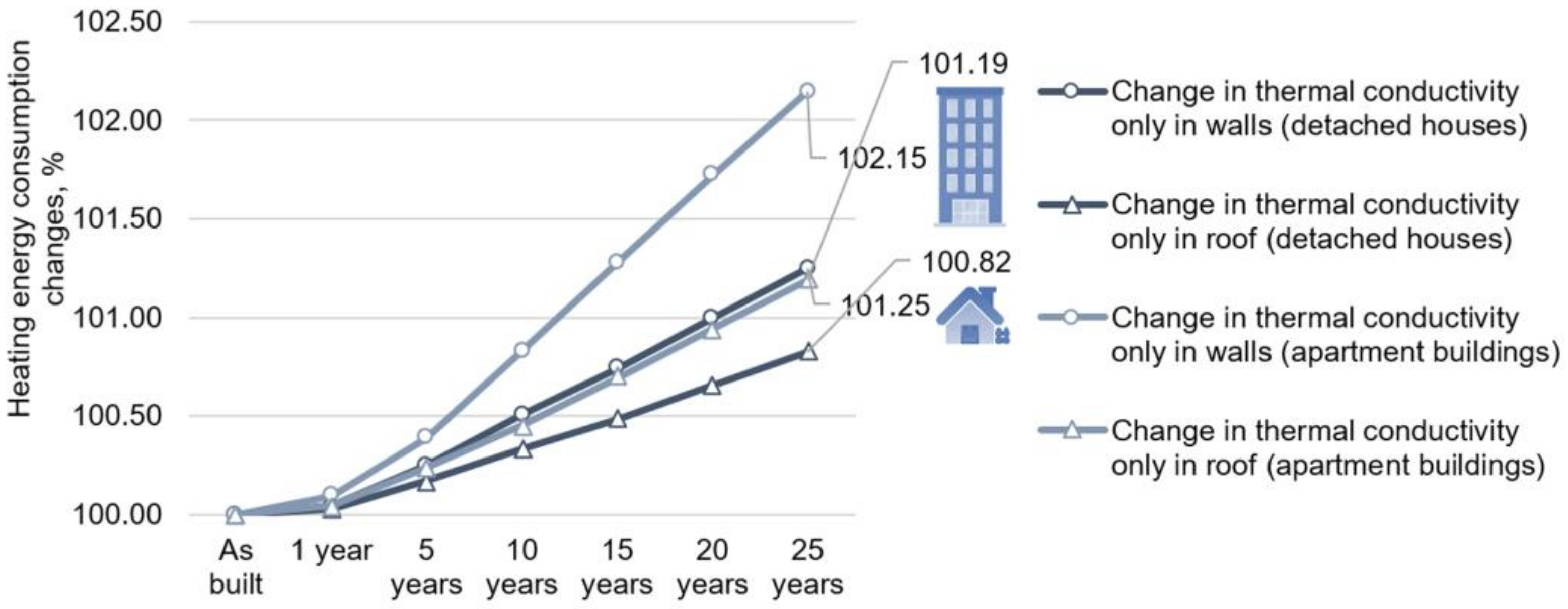 Sustainability 15 06372 g011
