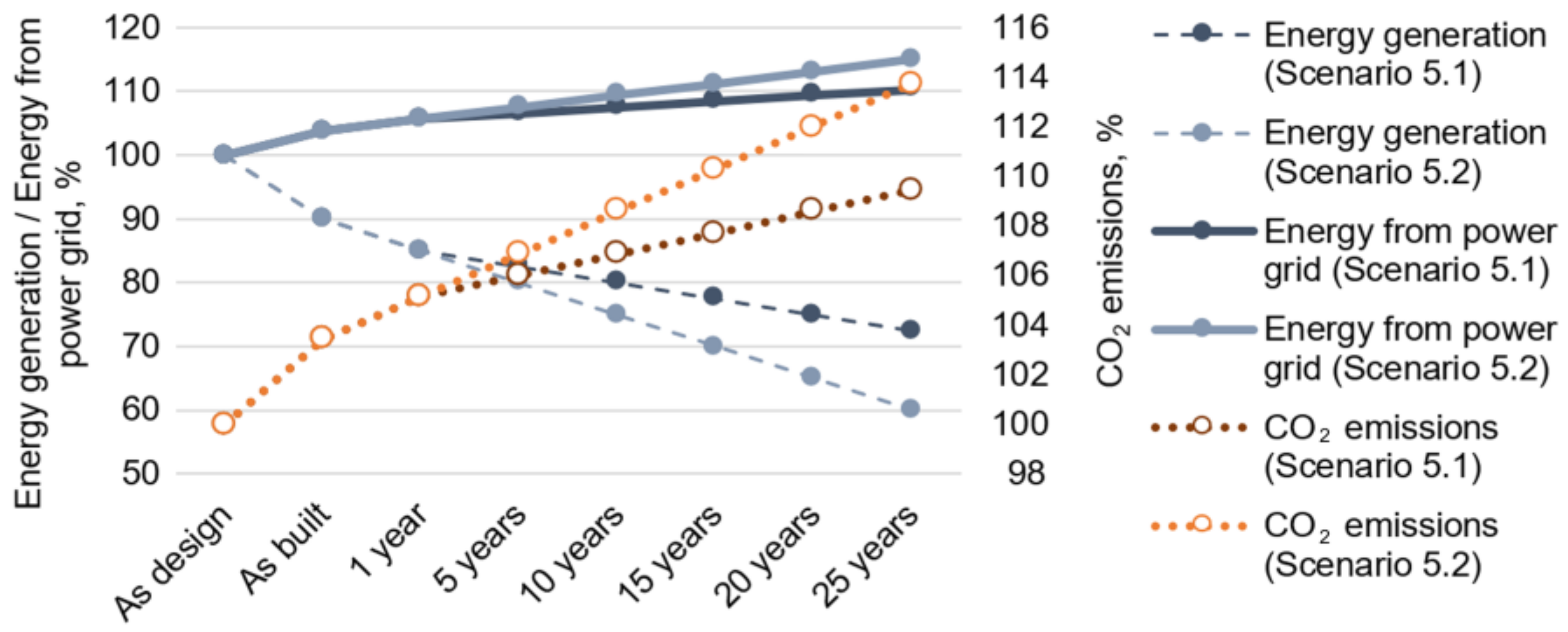 Sustainability 15 06372 g015