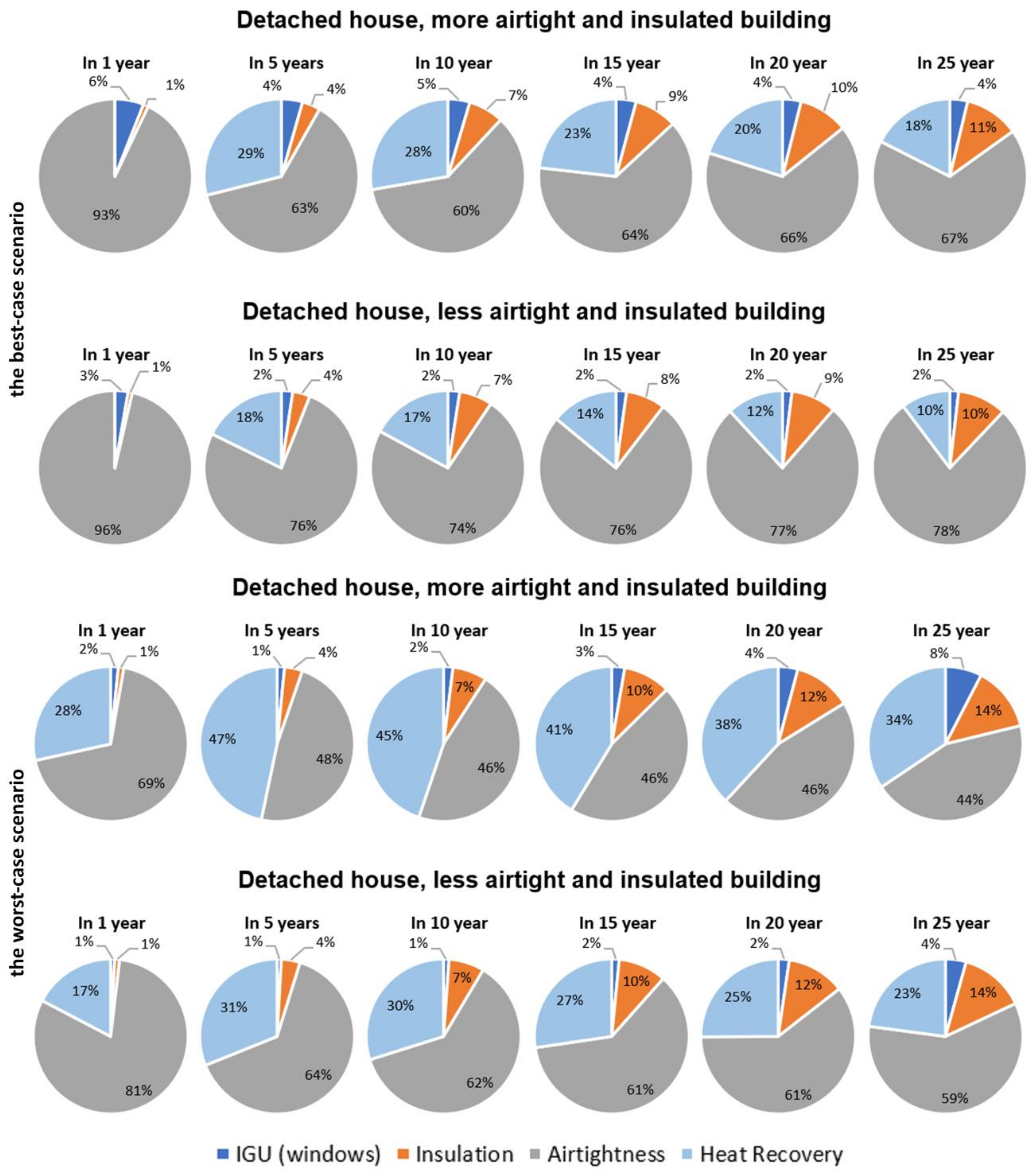 Sustainability 15 06372 g019