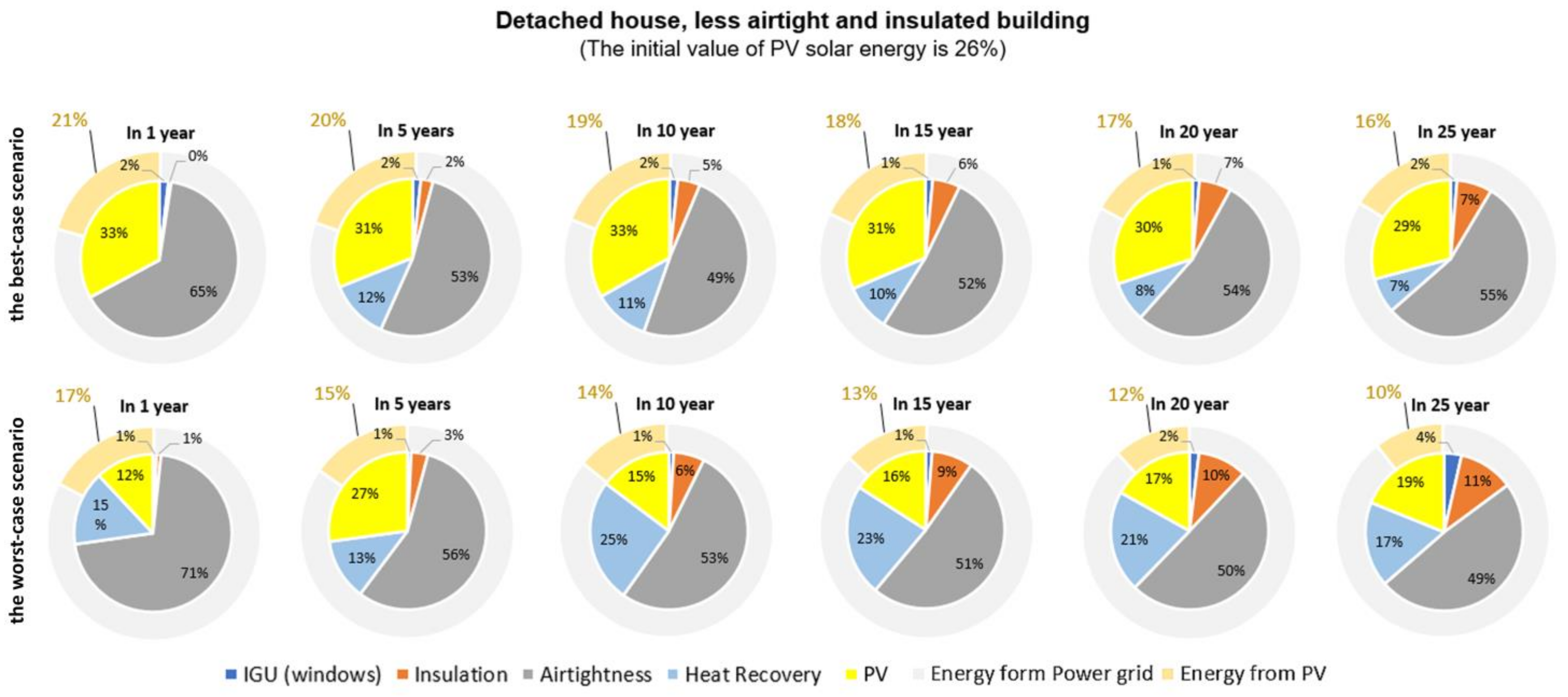 Sustainability 15 06372 g022