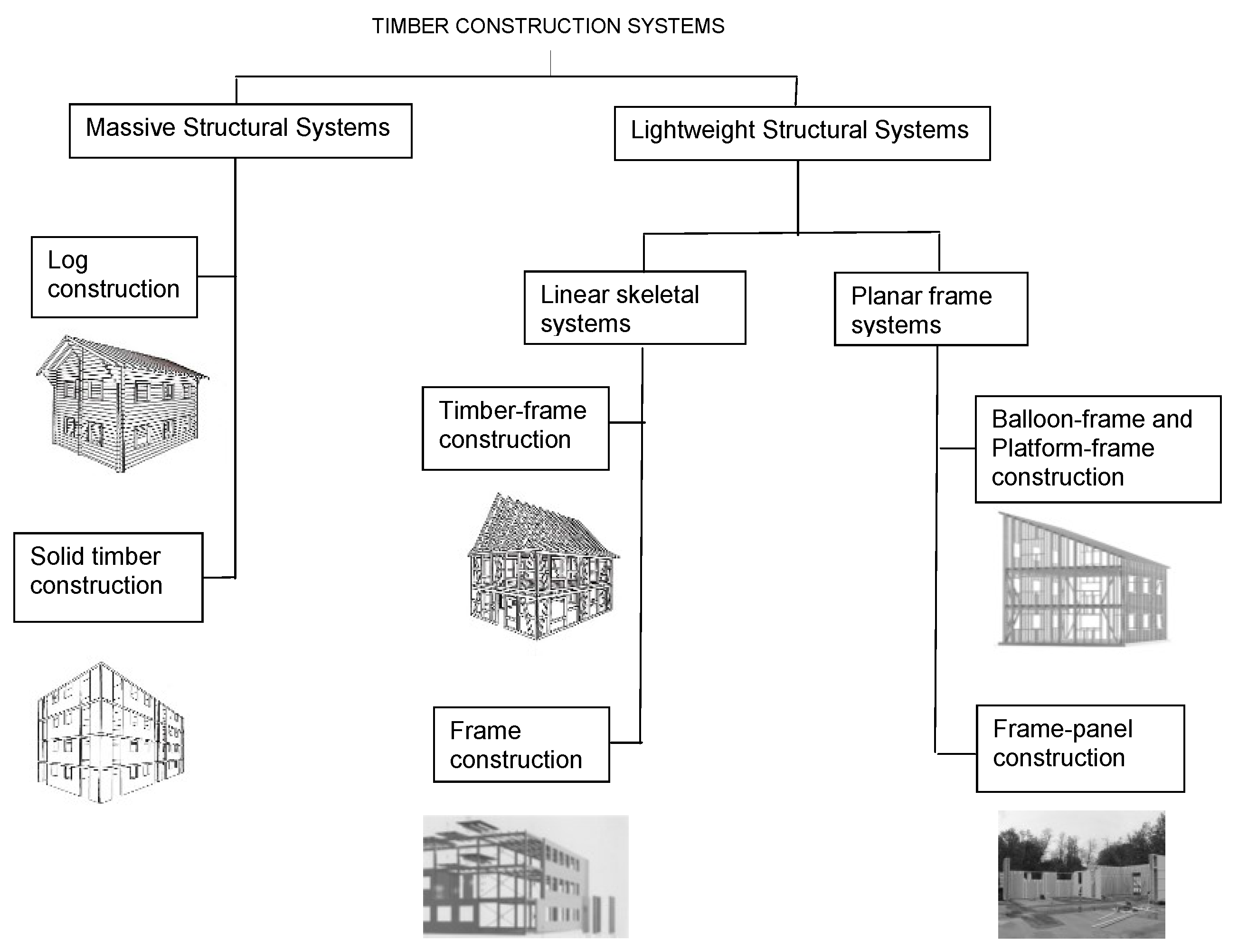 Sustainability | Free Full-Text | Numerical Analysis of the Racking  Behaviour of Multi-Storey Timber-Framed Buildings Considering Load-Bearing  Function of Double-Skin Fa&ccedil;ade Elements