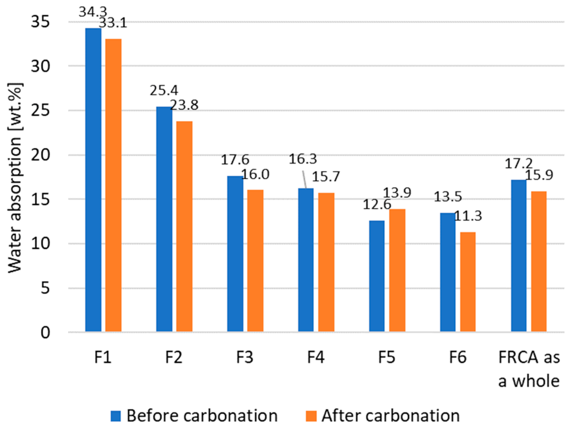 Sustainability 15 06386 g005