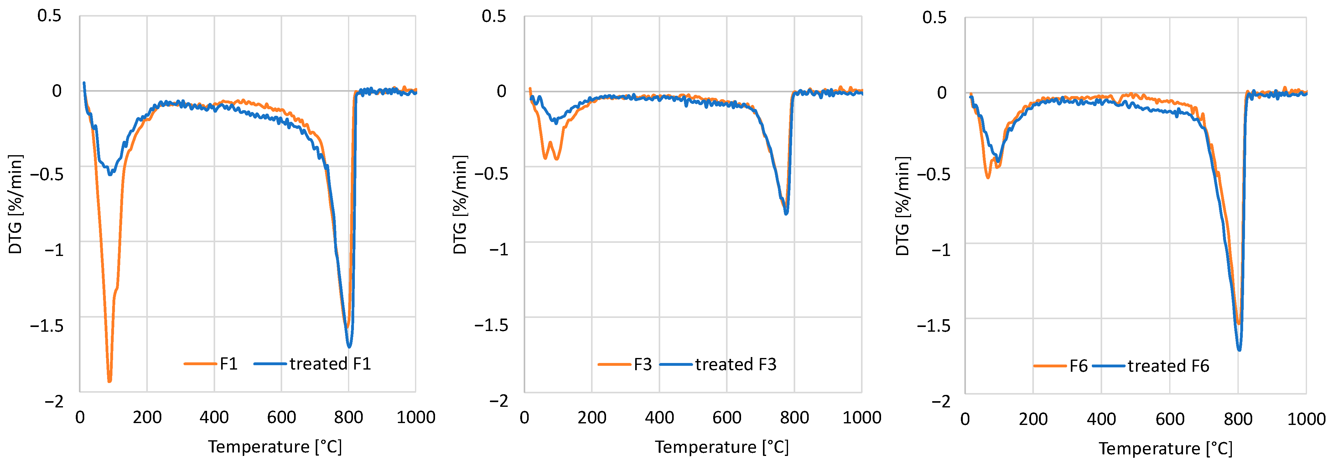 Sustainability 15 06386 g007