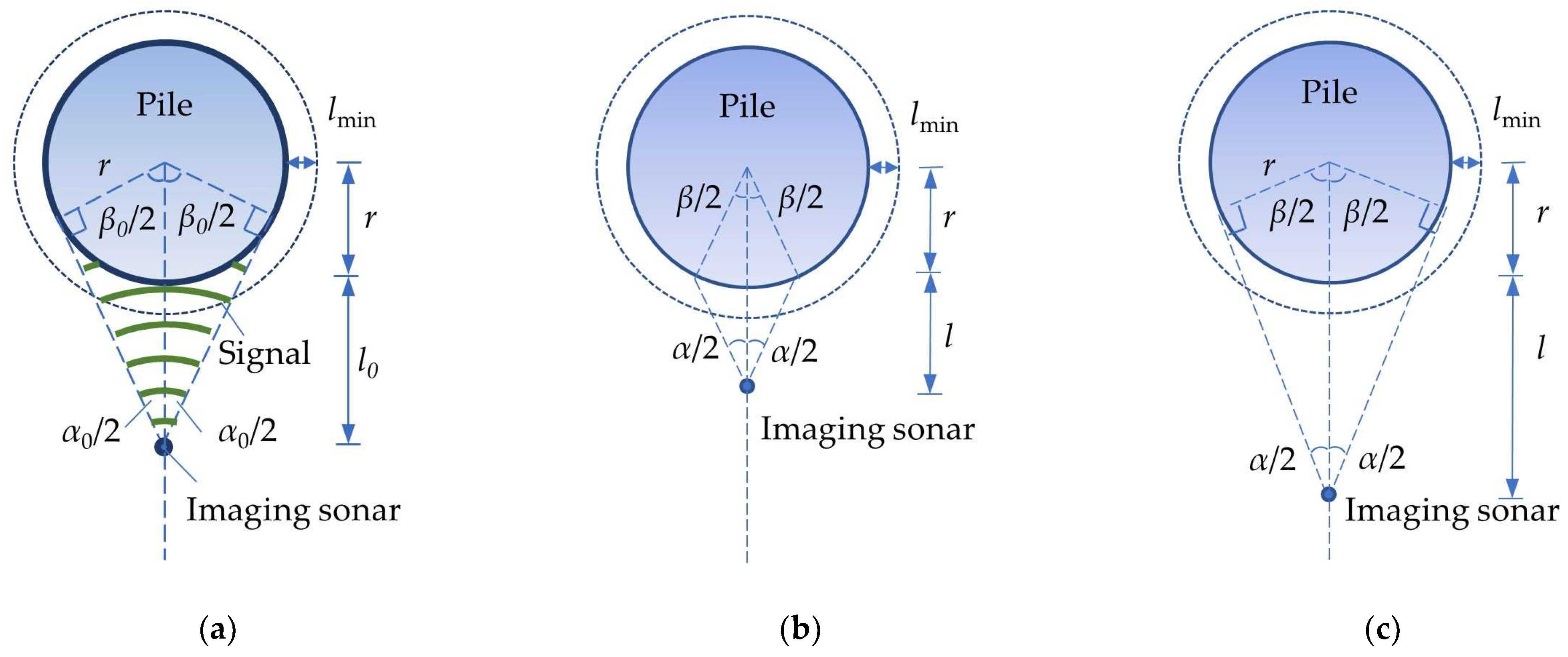Sustainability 15 06402 g009