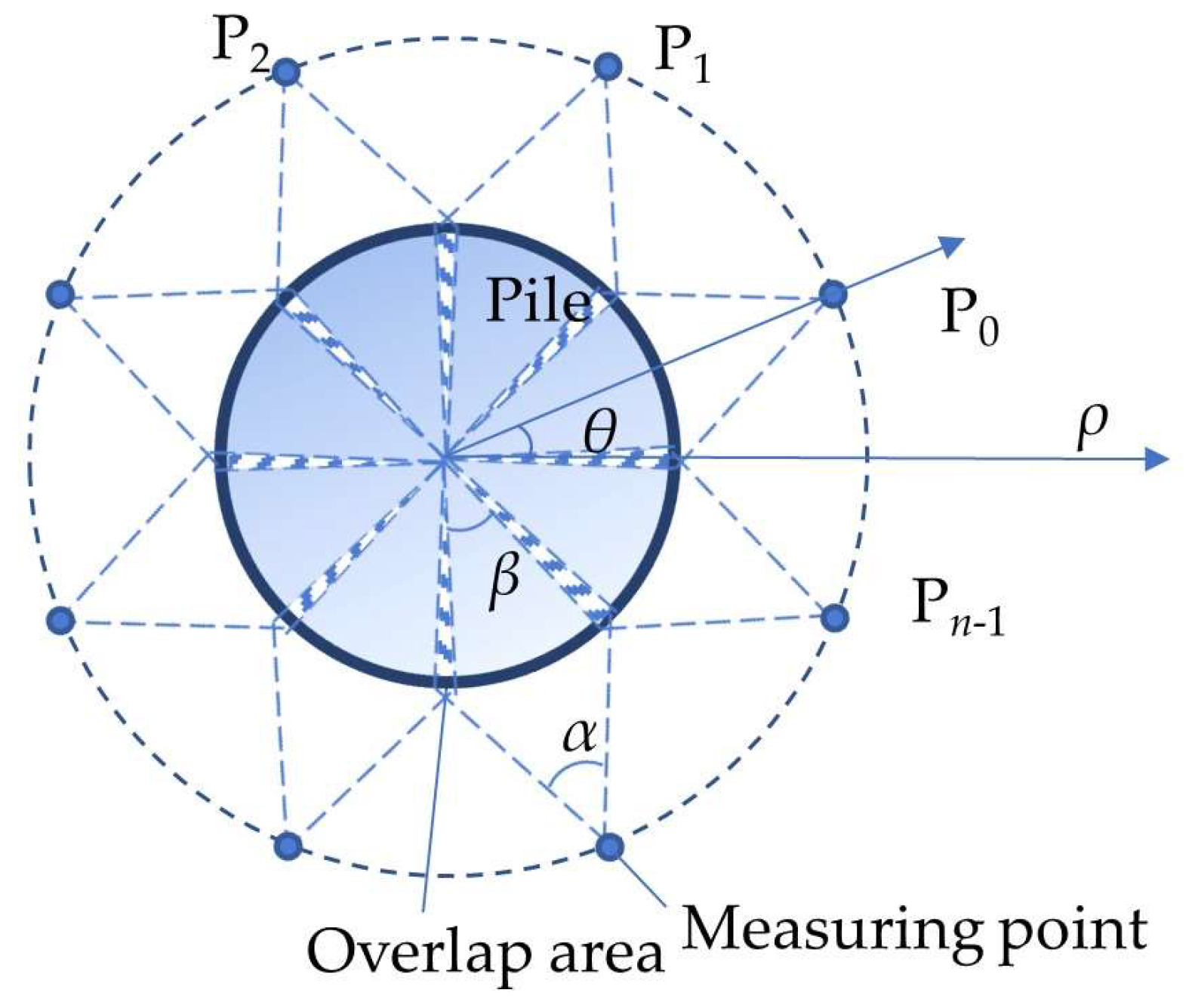 Sustainability 15 06402 g010