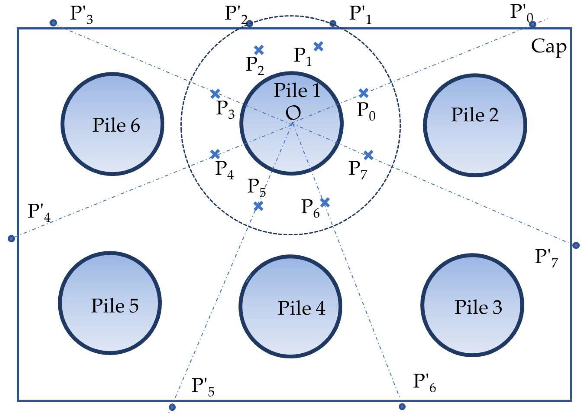 Sustainability 15 06402 g014