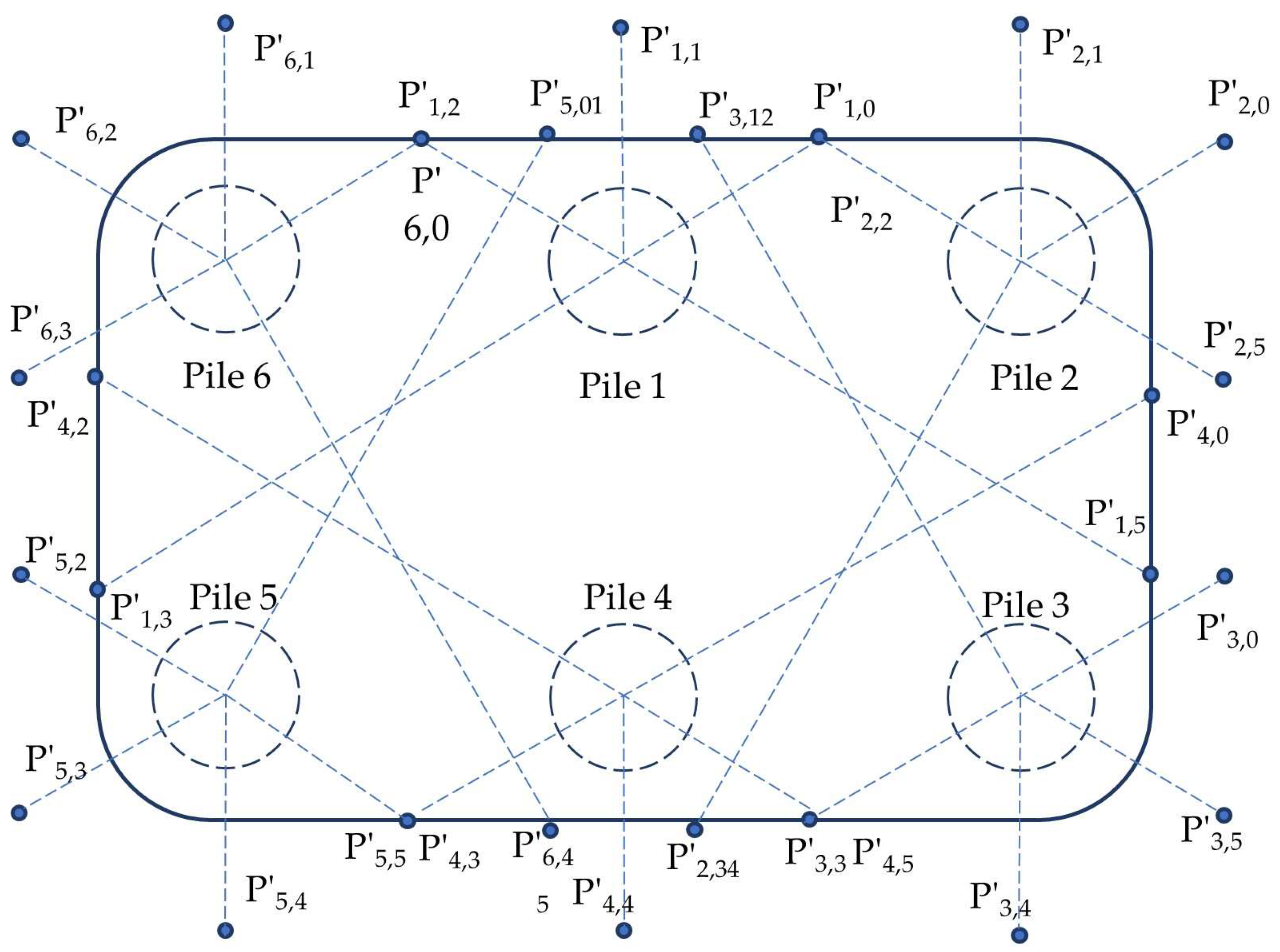 Sustainability 15 06402 g021