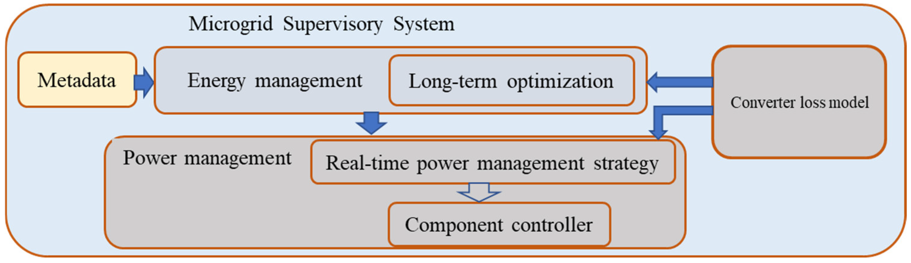Sustainability 15 06413 g003 Sustainability 15 06413 g003