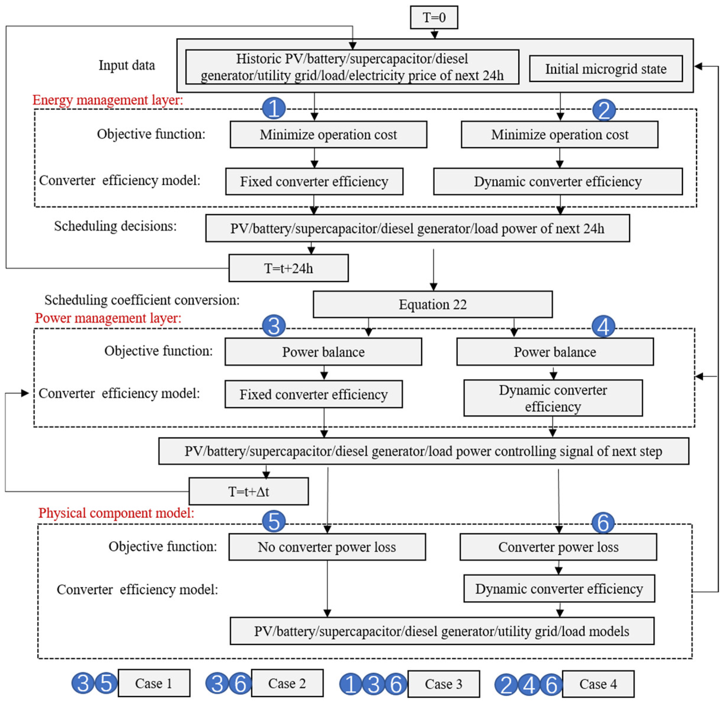 Sustainability 15 06413 g006 Sustainability 15 06413 g006