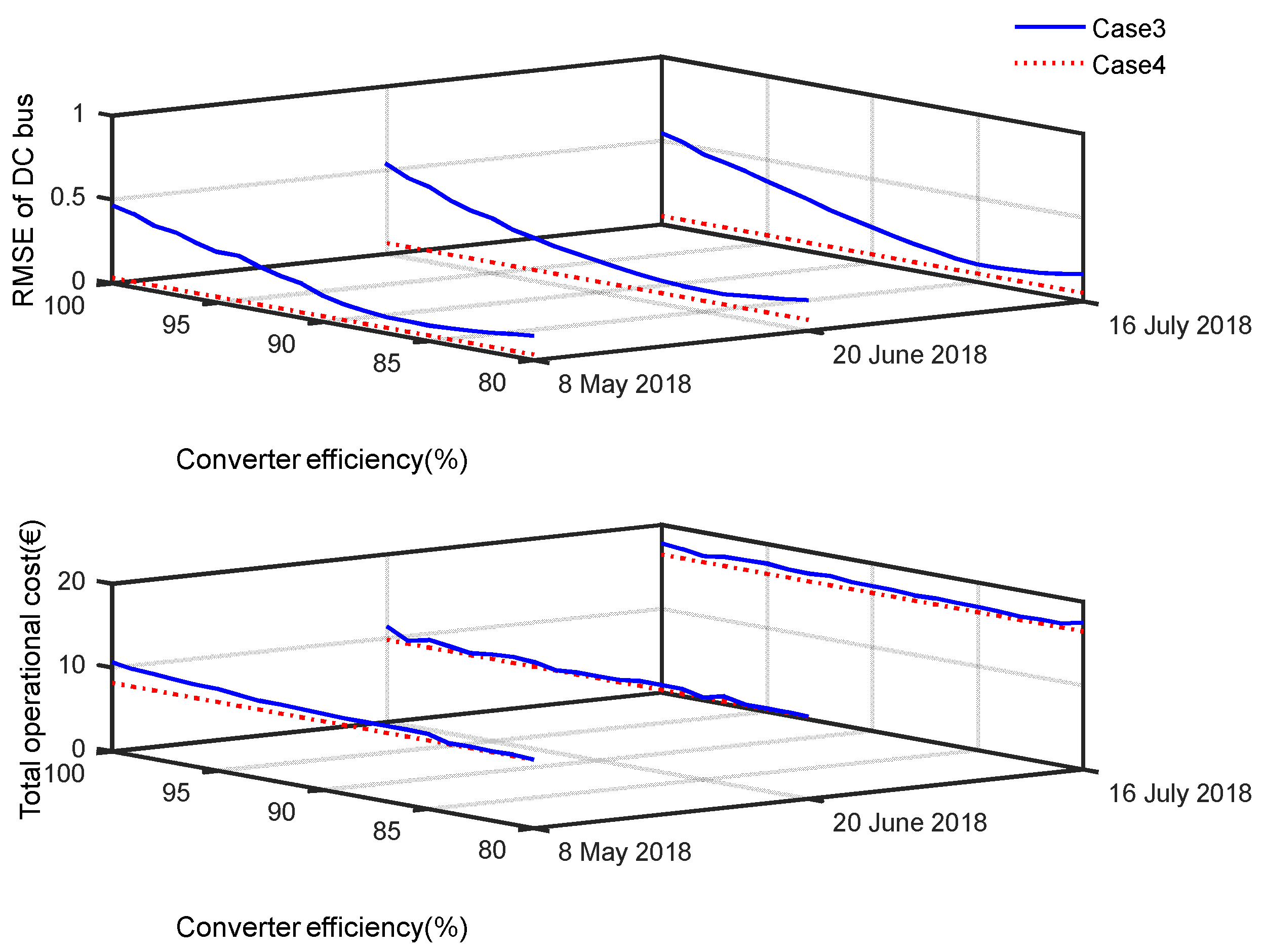 Sustainability 15 06413 g010 Sustainability 15 06413 g010