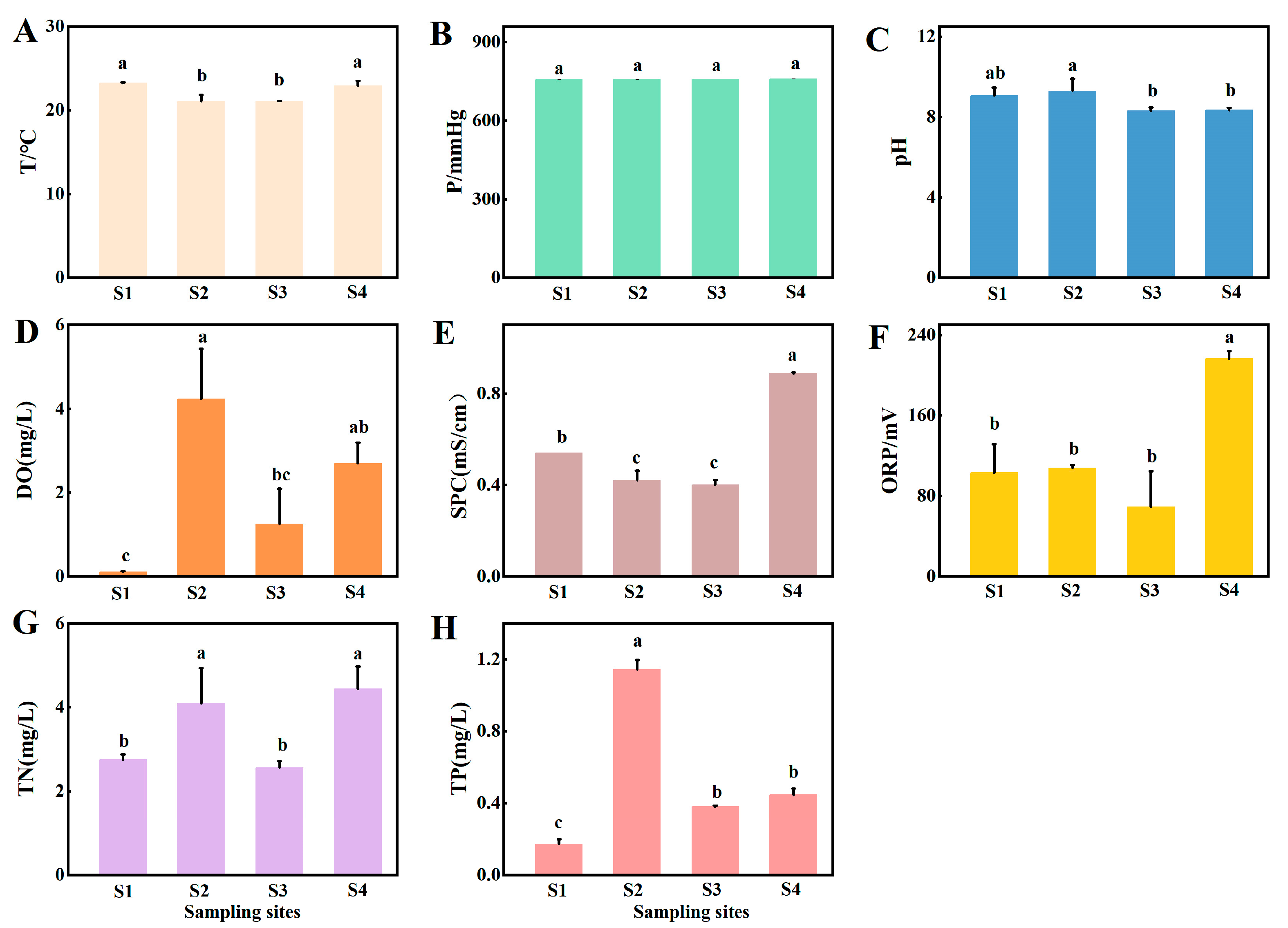 Sustainability 15 06423 g002 Sustainability 15 06423 g002