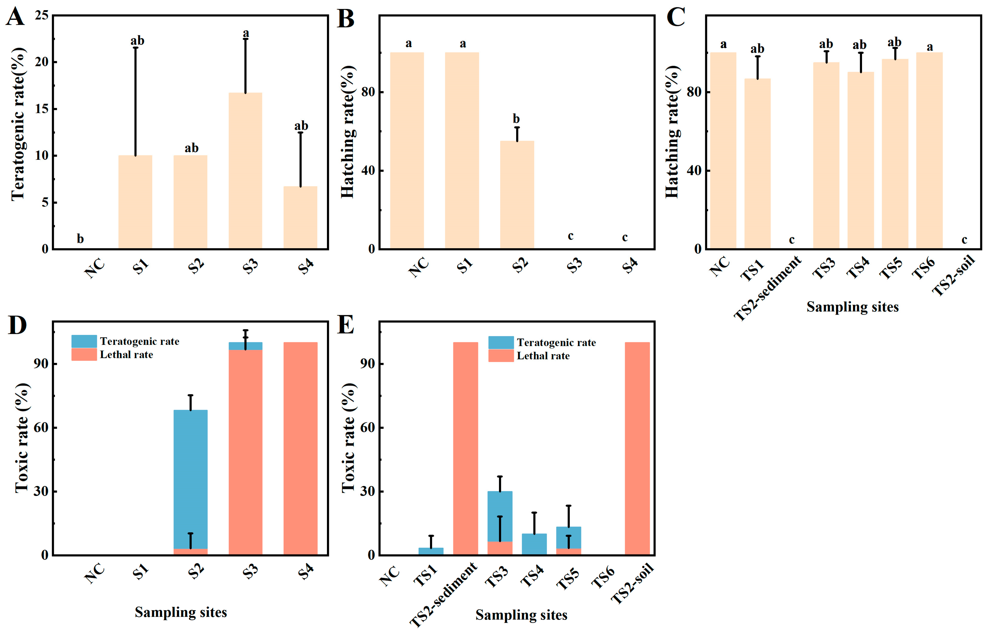Sustainability 15 06423 g004 Sustainability 15 06423 g004