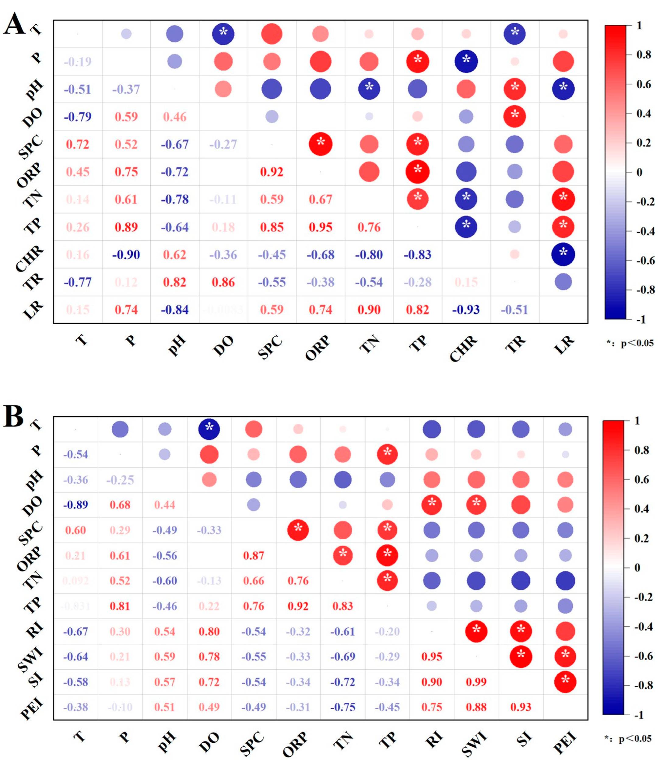 Sustainability 15 06423 g006 Sustainability 15 06423 g006