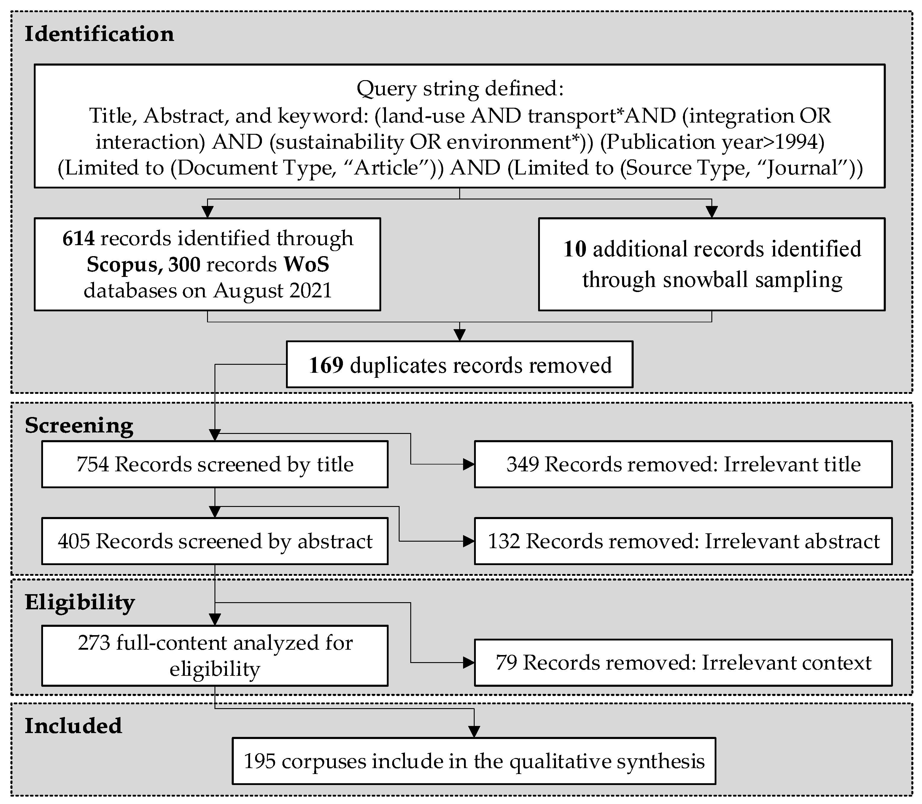 Sustainability 15 06447 g001 Sustainability 15 06447 g001