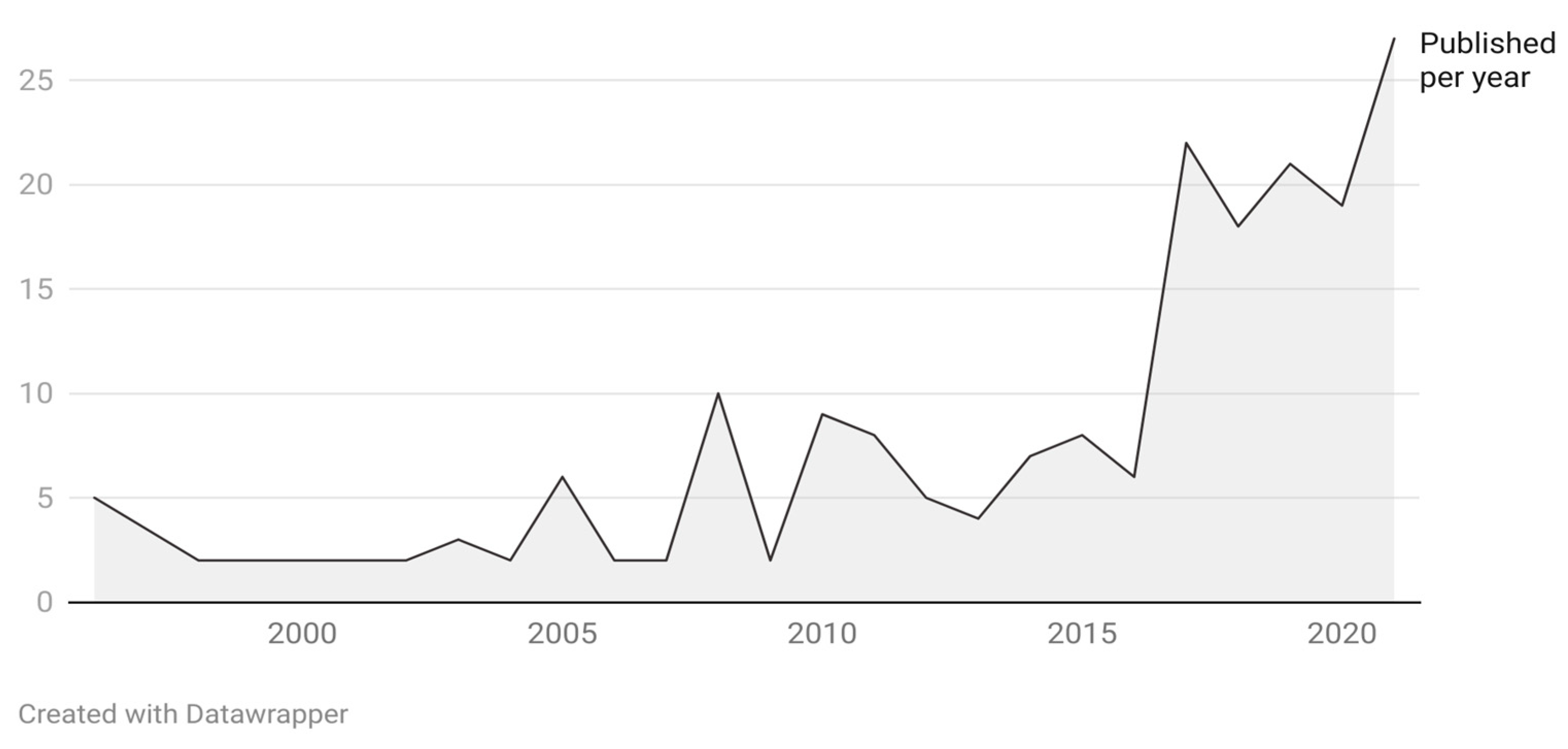 Sustainability 15 06447 g002 Sustainability 15 06447 g002