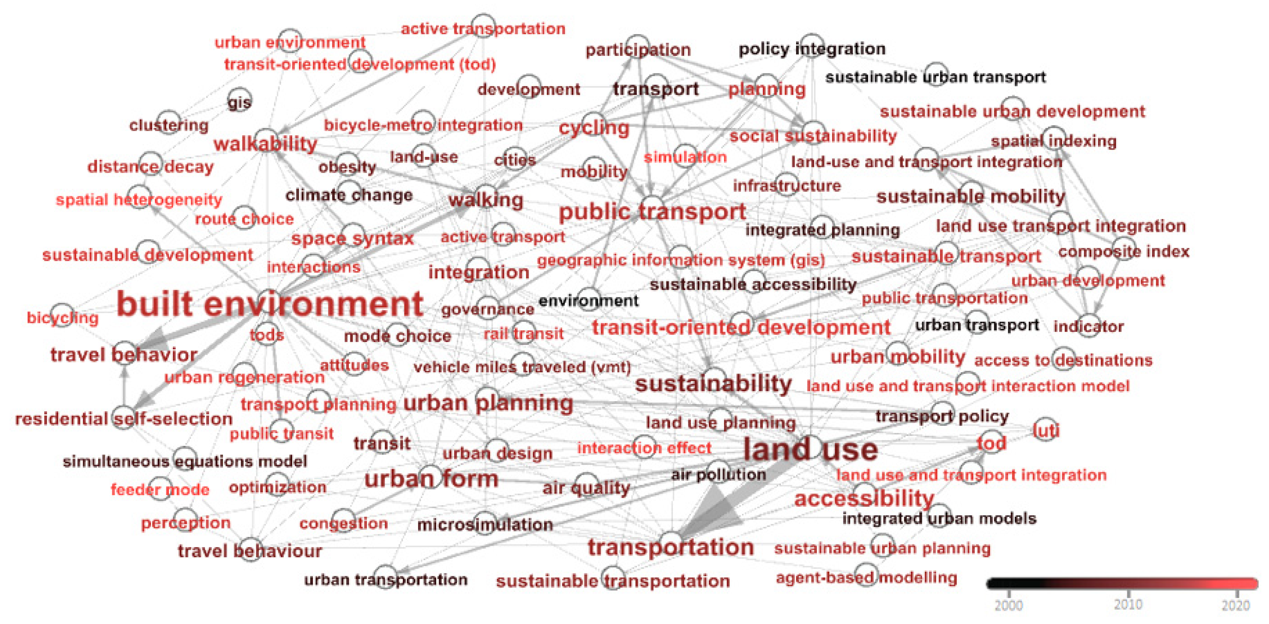 Sustainability 15 06447 g003 Sustainability 15 06447 g003