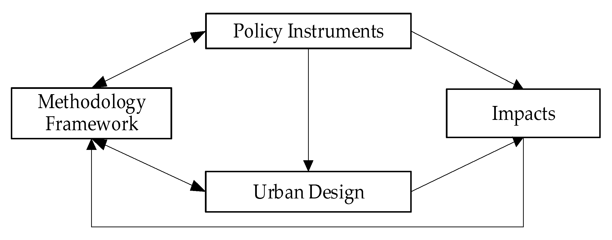 Sustainability 15 06447 g006 Sustainability 15 06447 g006