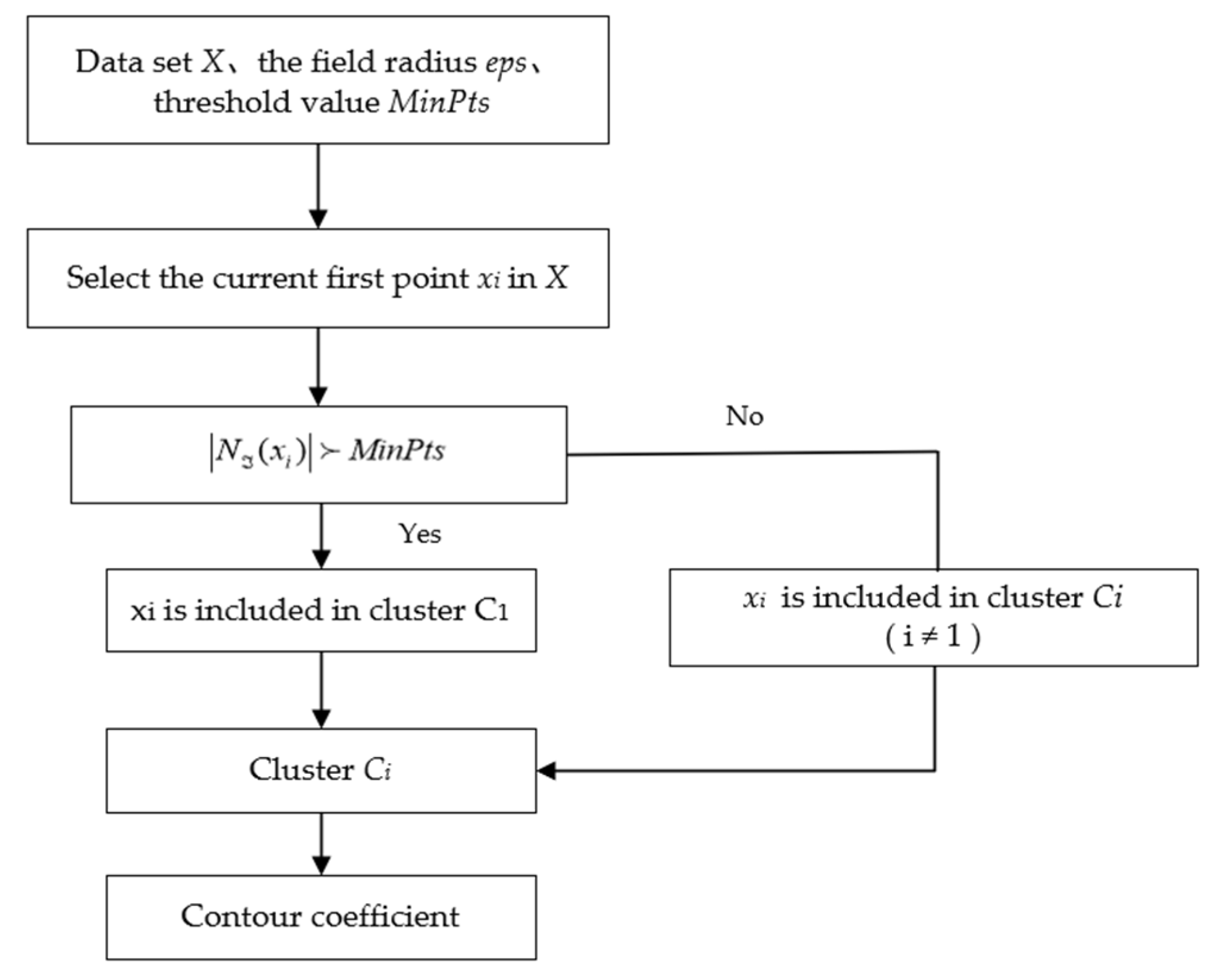Sustainability 15 06450 g003 Sustainability 15 06450 g003