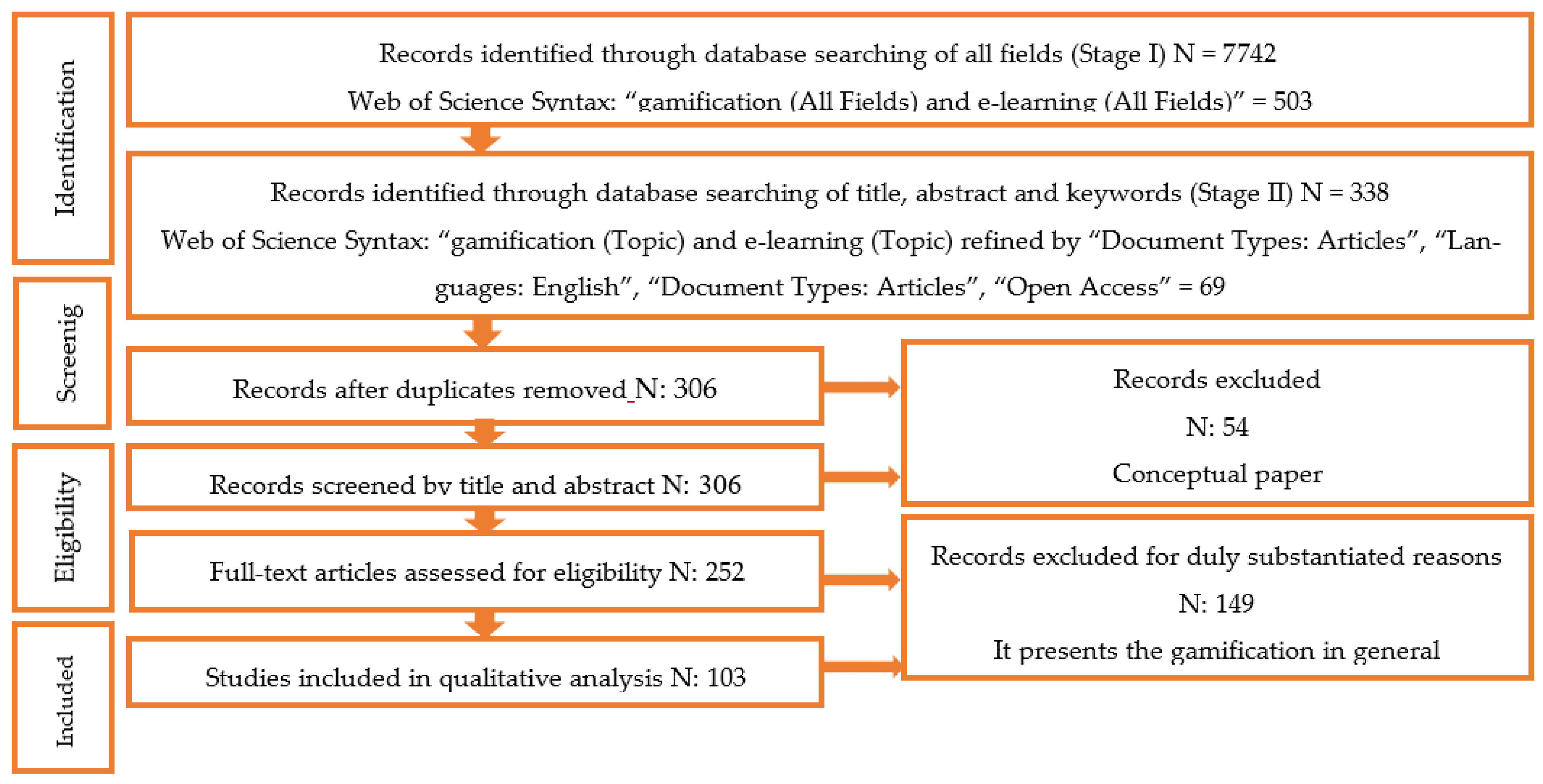 Sustainability 15 06476 g001 Sustainability 15 06476 g001