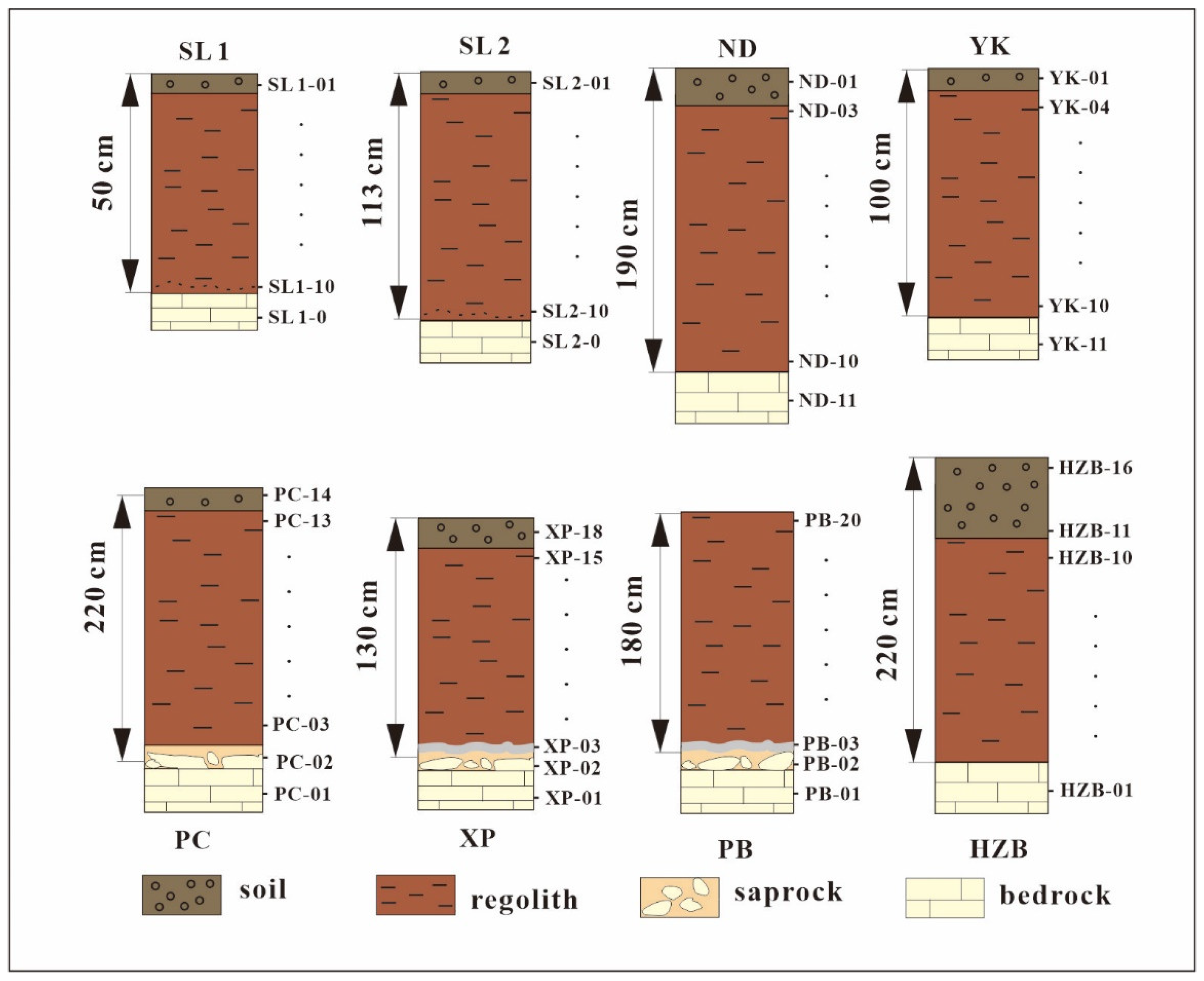 Sustainability 15 06480 g003 Sustainability 15 06480 g003