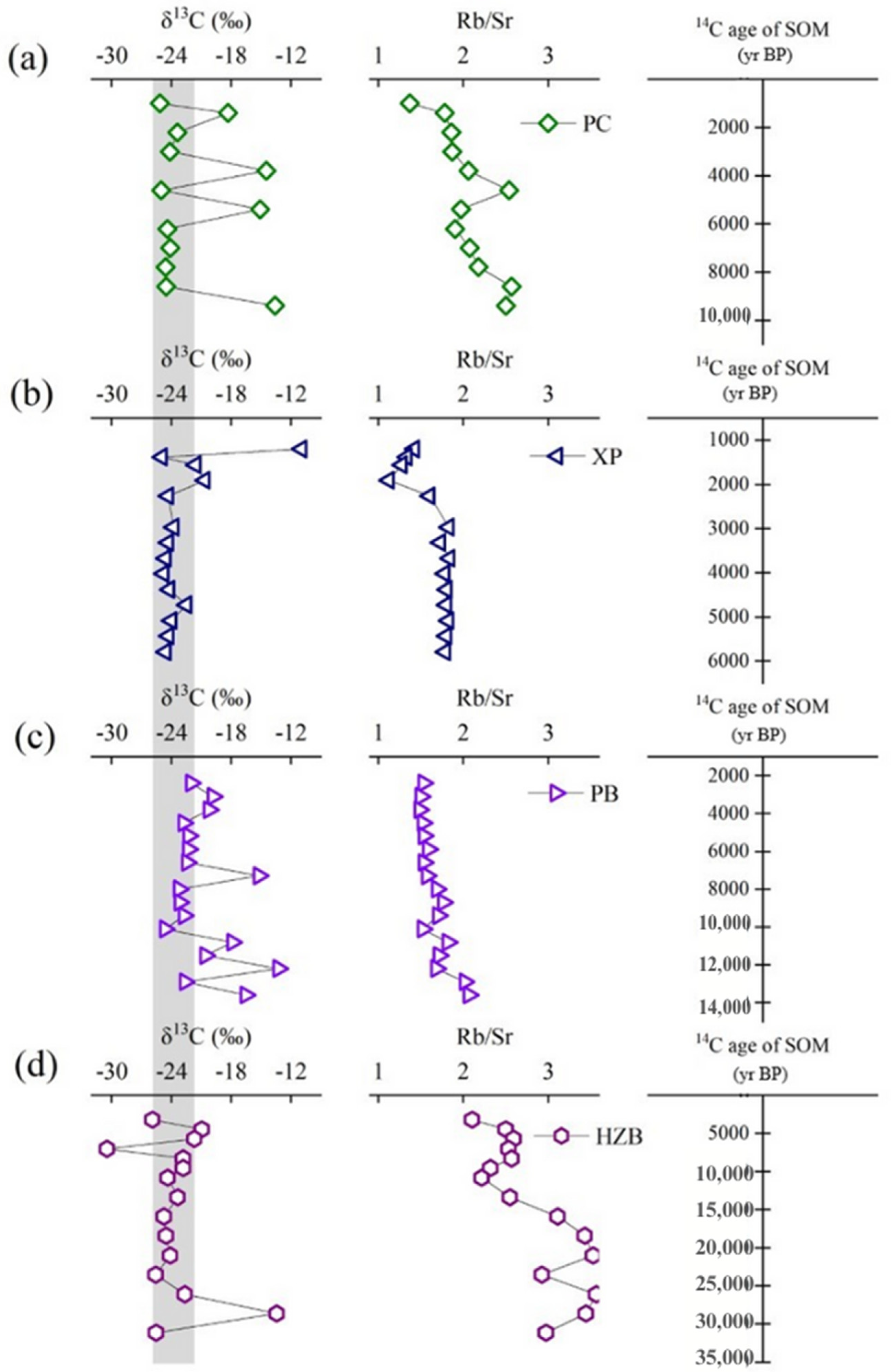 Sustainability 15 06480 g006 Sustainability 15 06480 g006