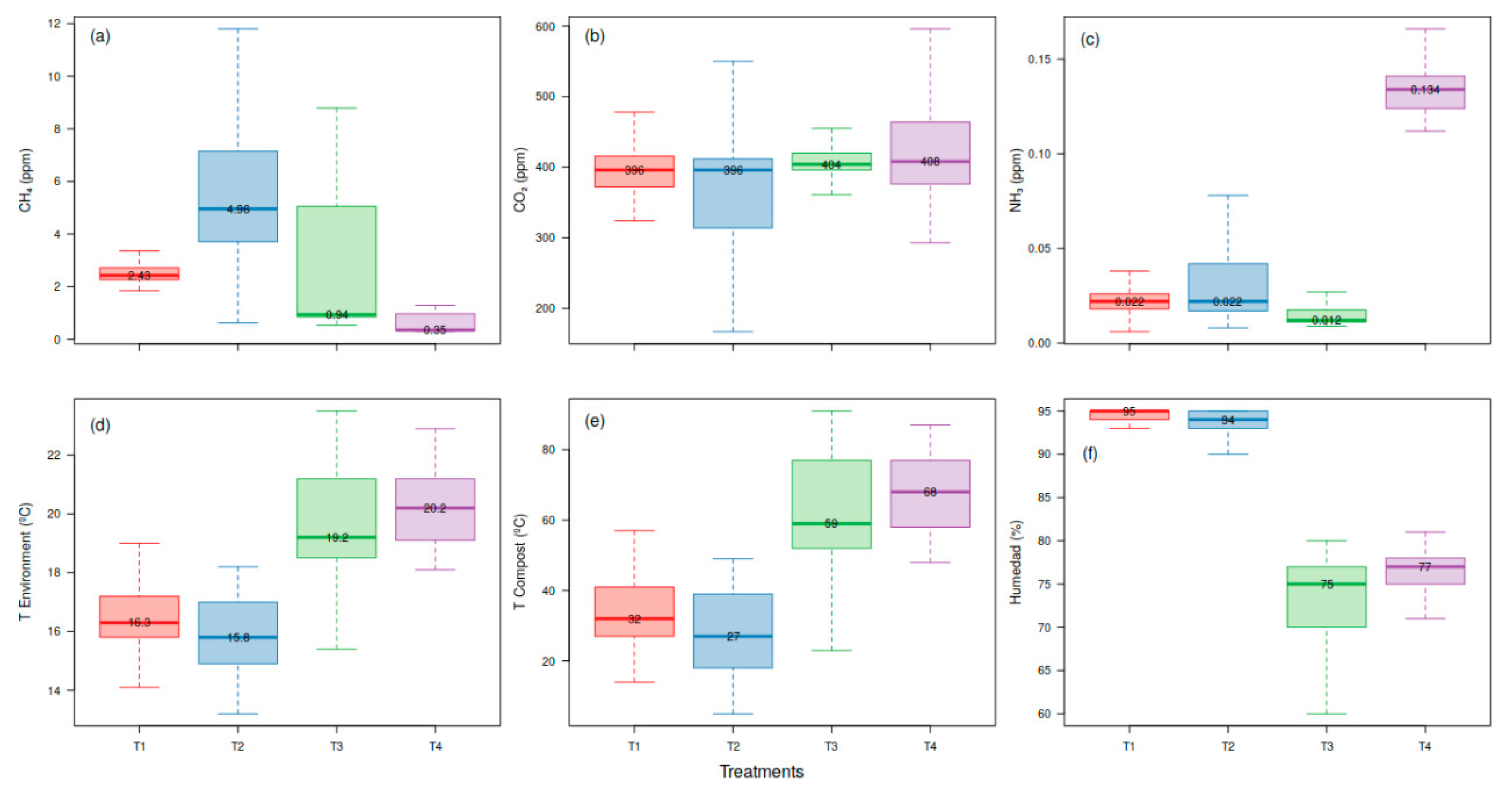 Sustainability 15 06482 g005