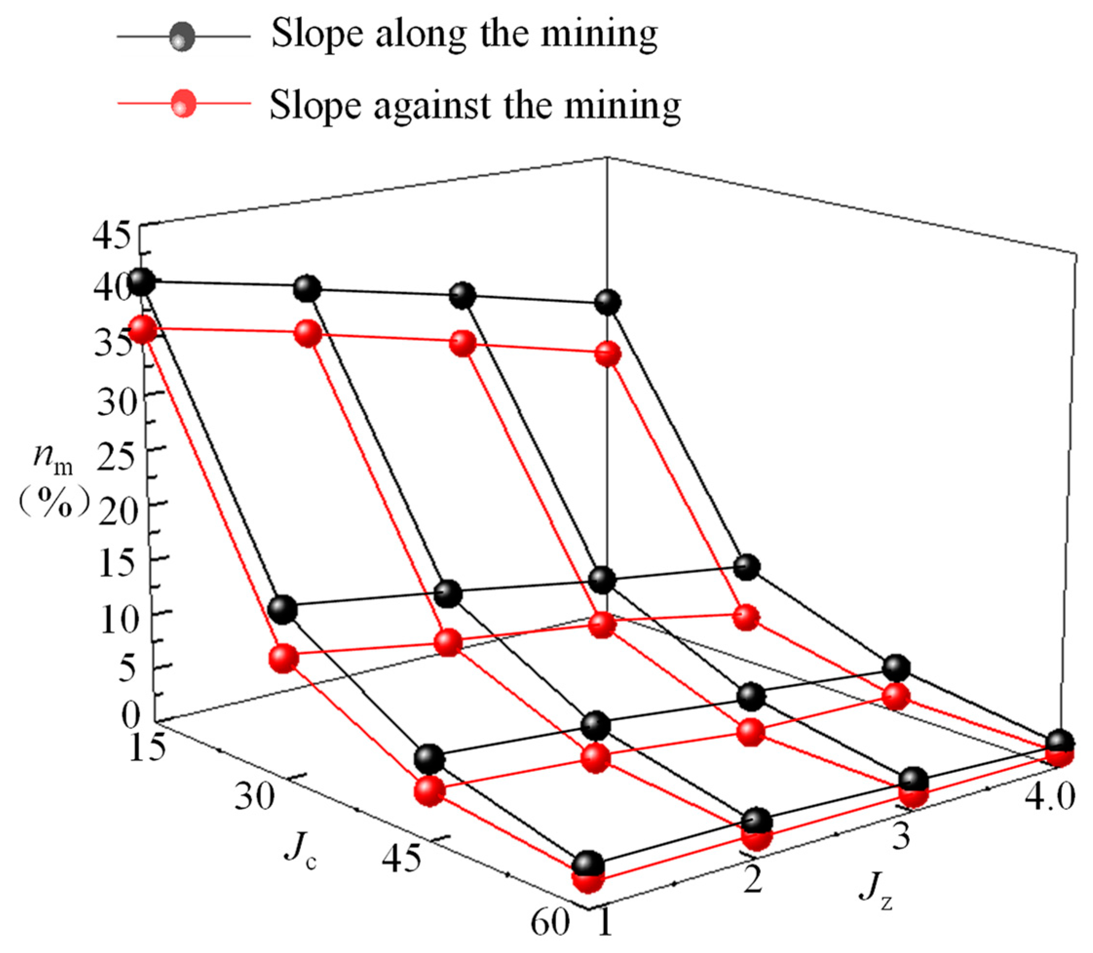 Sustainability 15 06485 g004