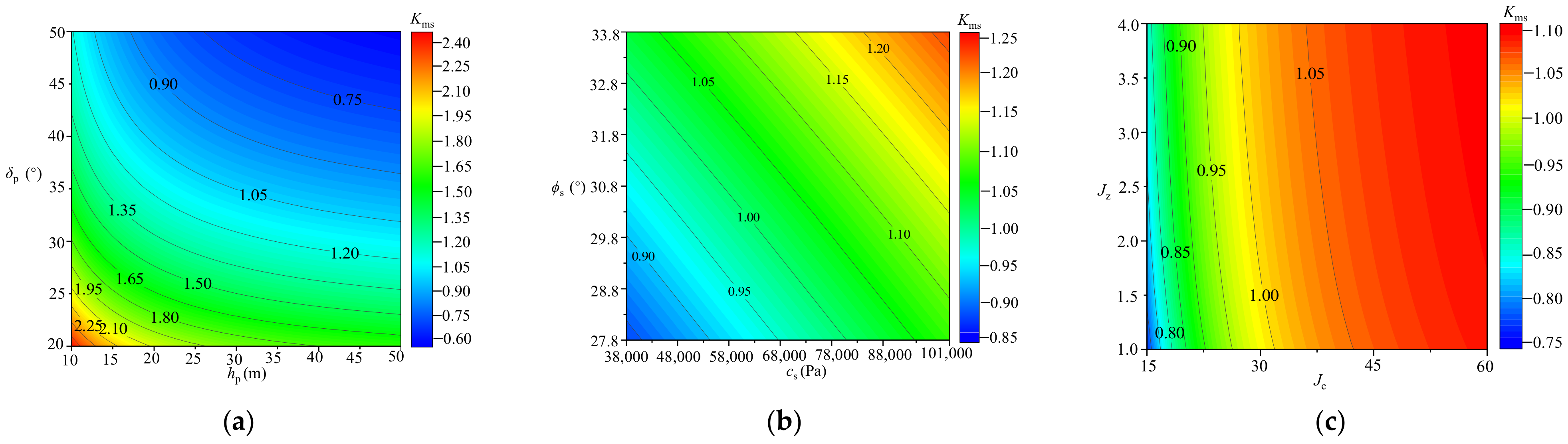 Sustainability 15 06485 g006