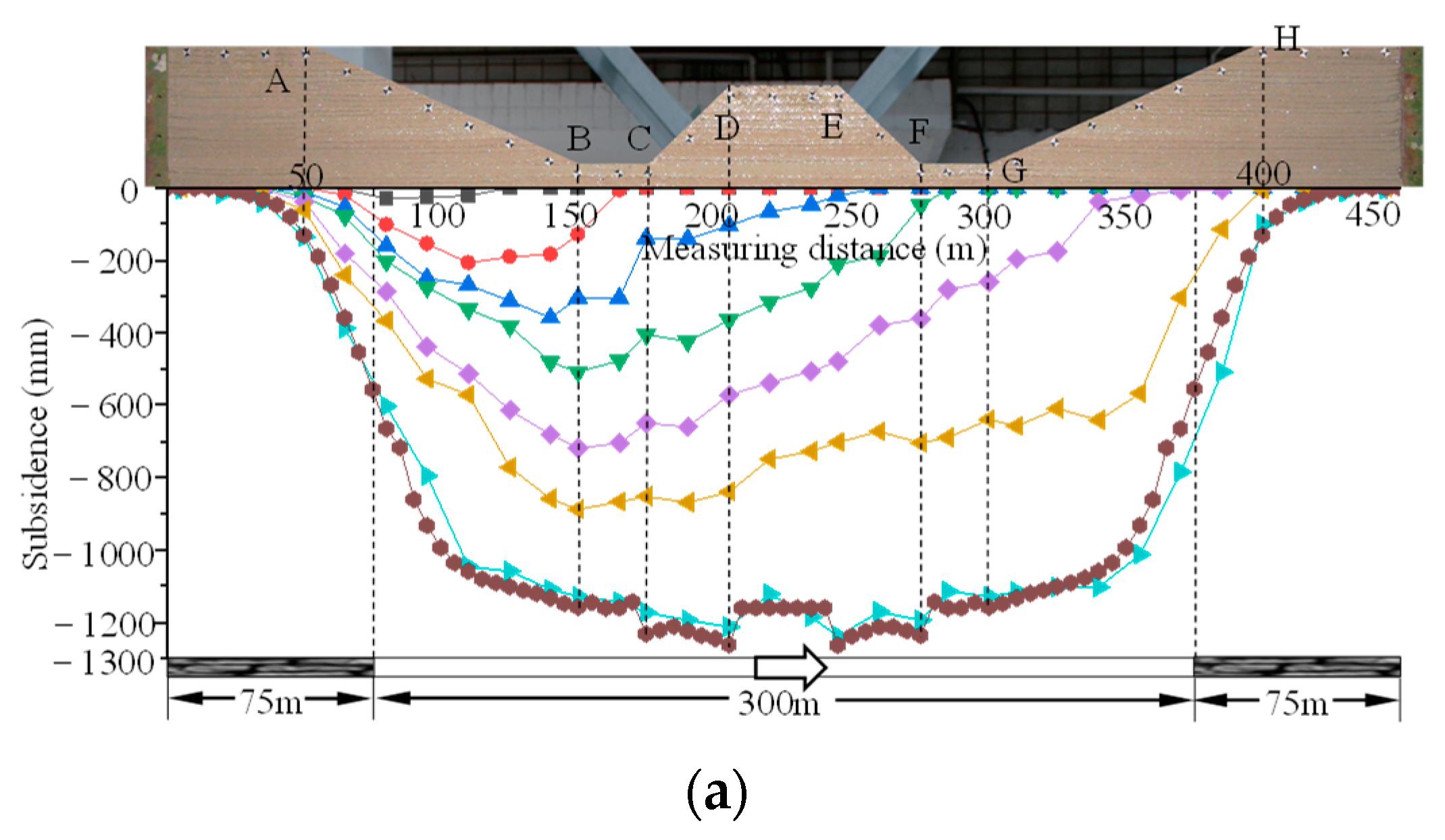 Sustainability 15 06485 g011a
