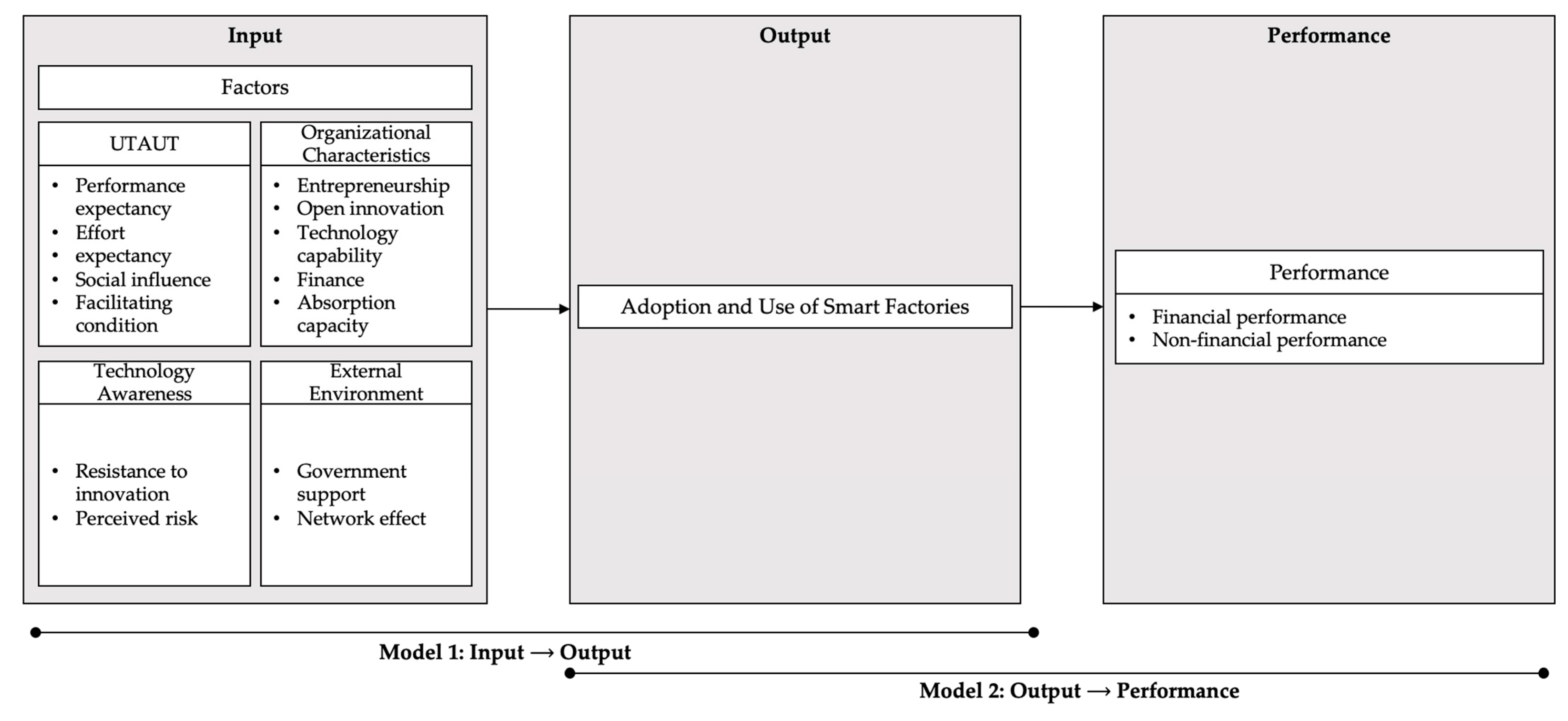 Sustainability 15 06496 g001 Sustainability 15 06496 g001