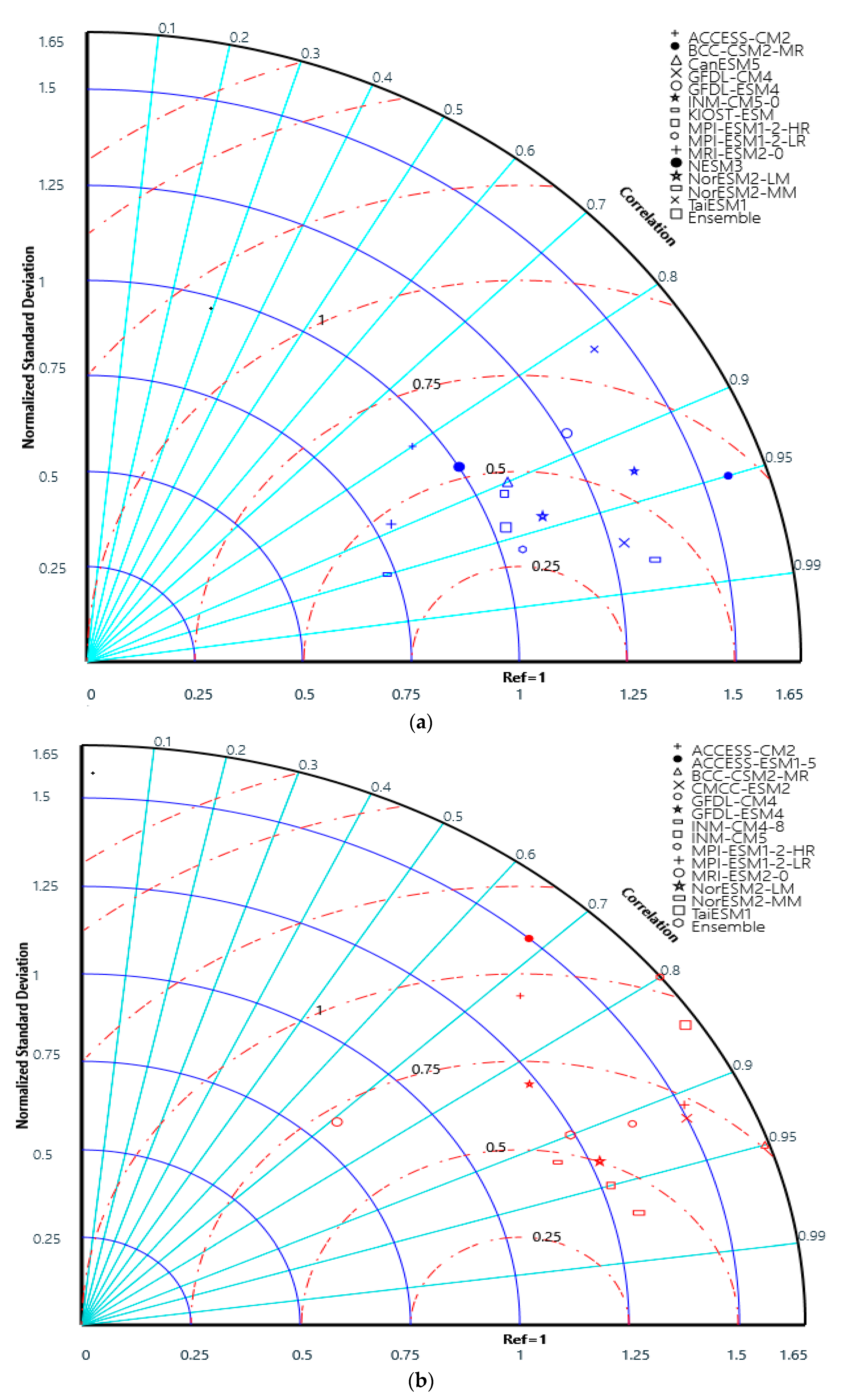 Sustainability 15 06507 g005