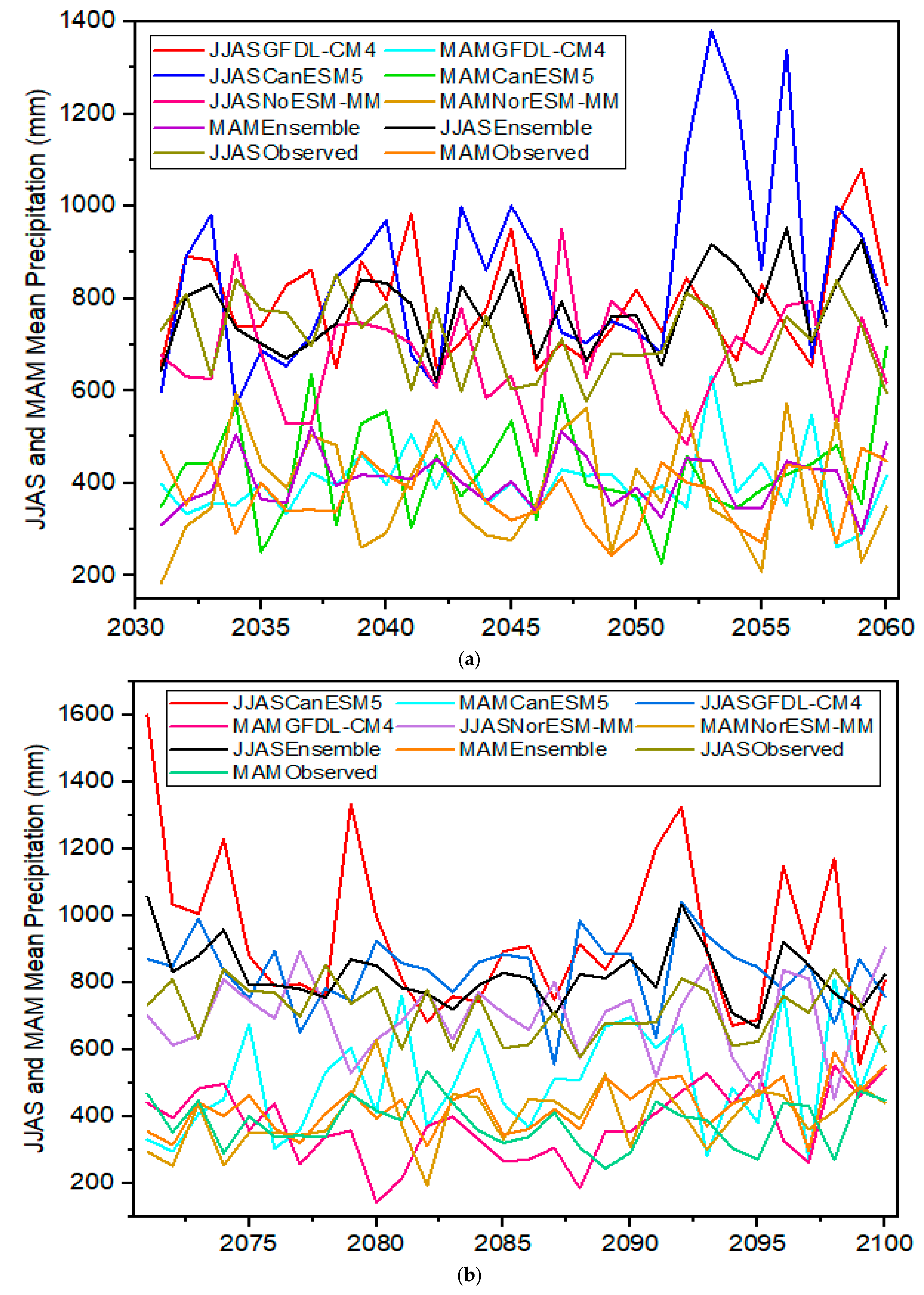 Sustainability 15 06507 g006a